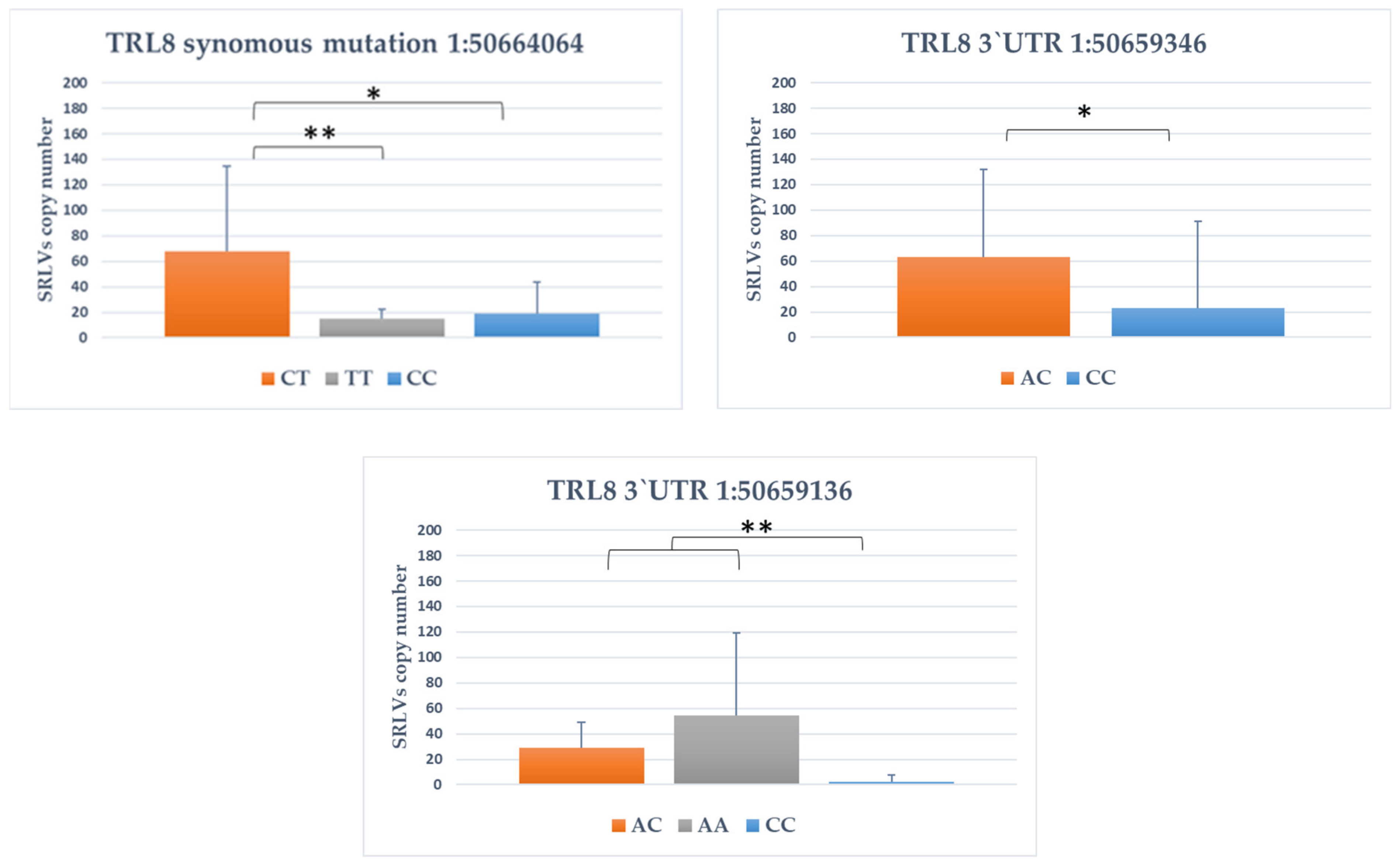 Animals 11 01908 g002b Animals 11 01908 g002b