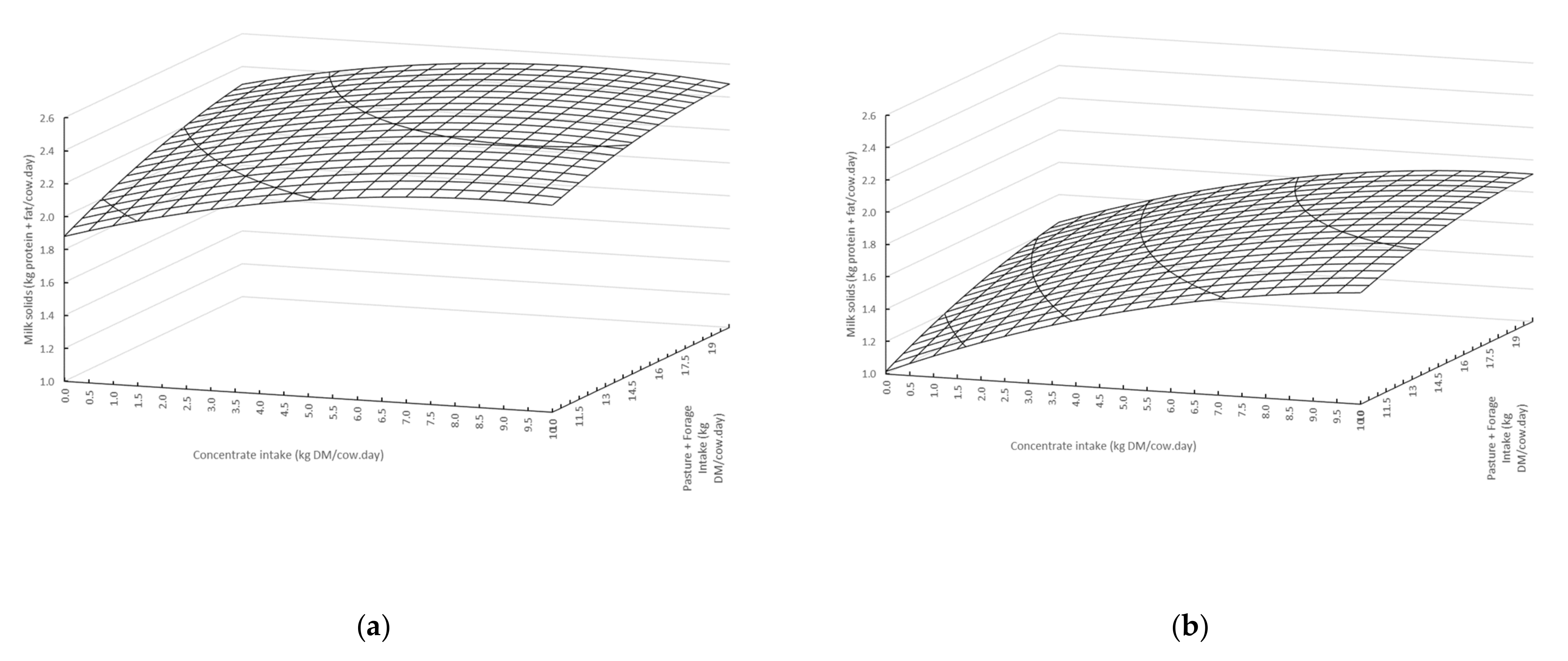Animals 11 01920 g002 Animals 11 01920 g002