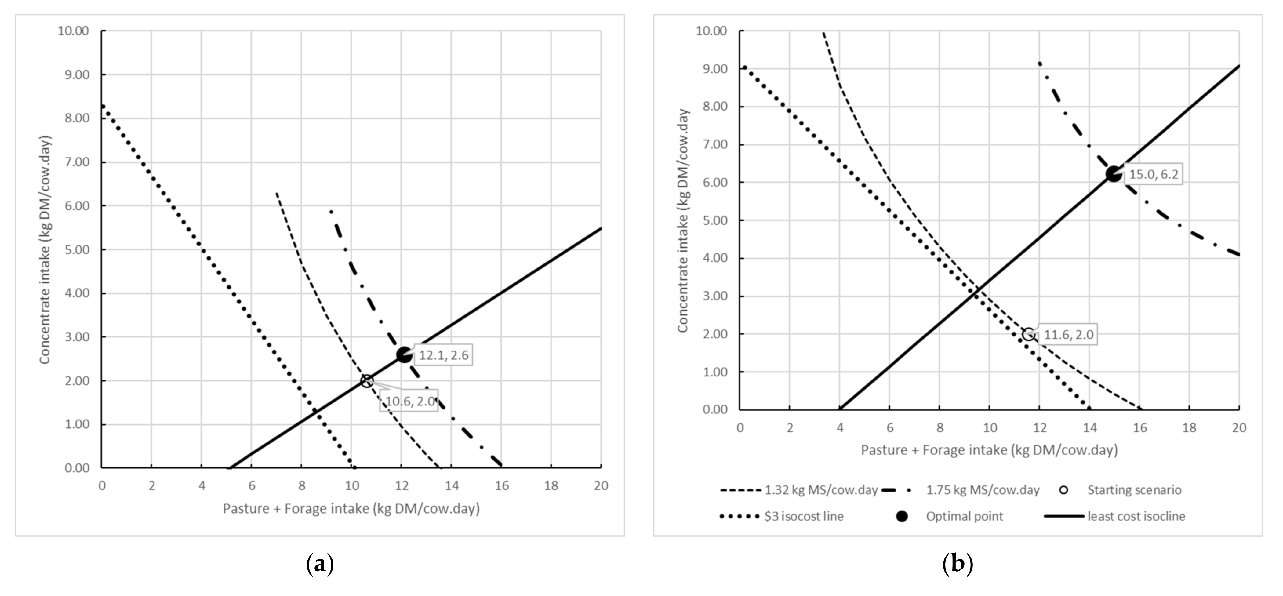 Animals 11 01920 g003 Animals 11 01920 g003