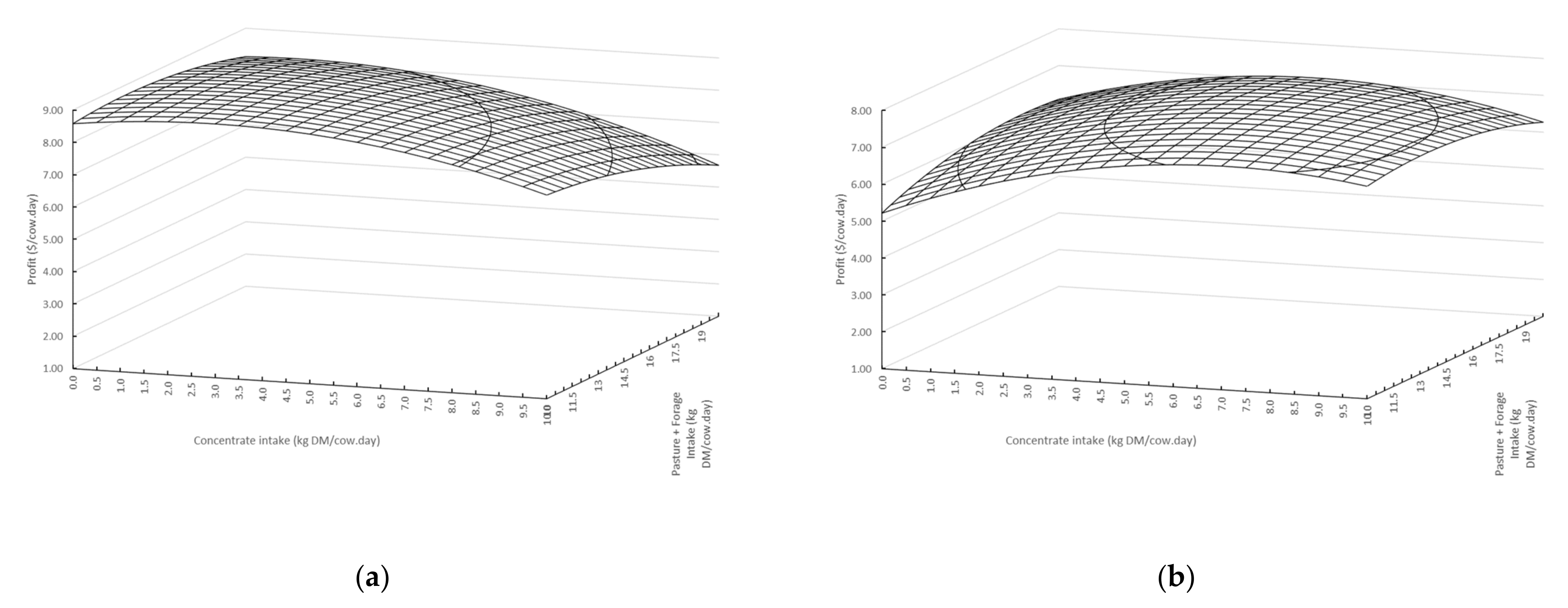 Animals 11 01920 g004 Animals 11 01920 g004