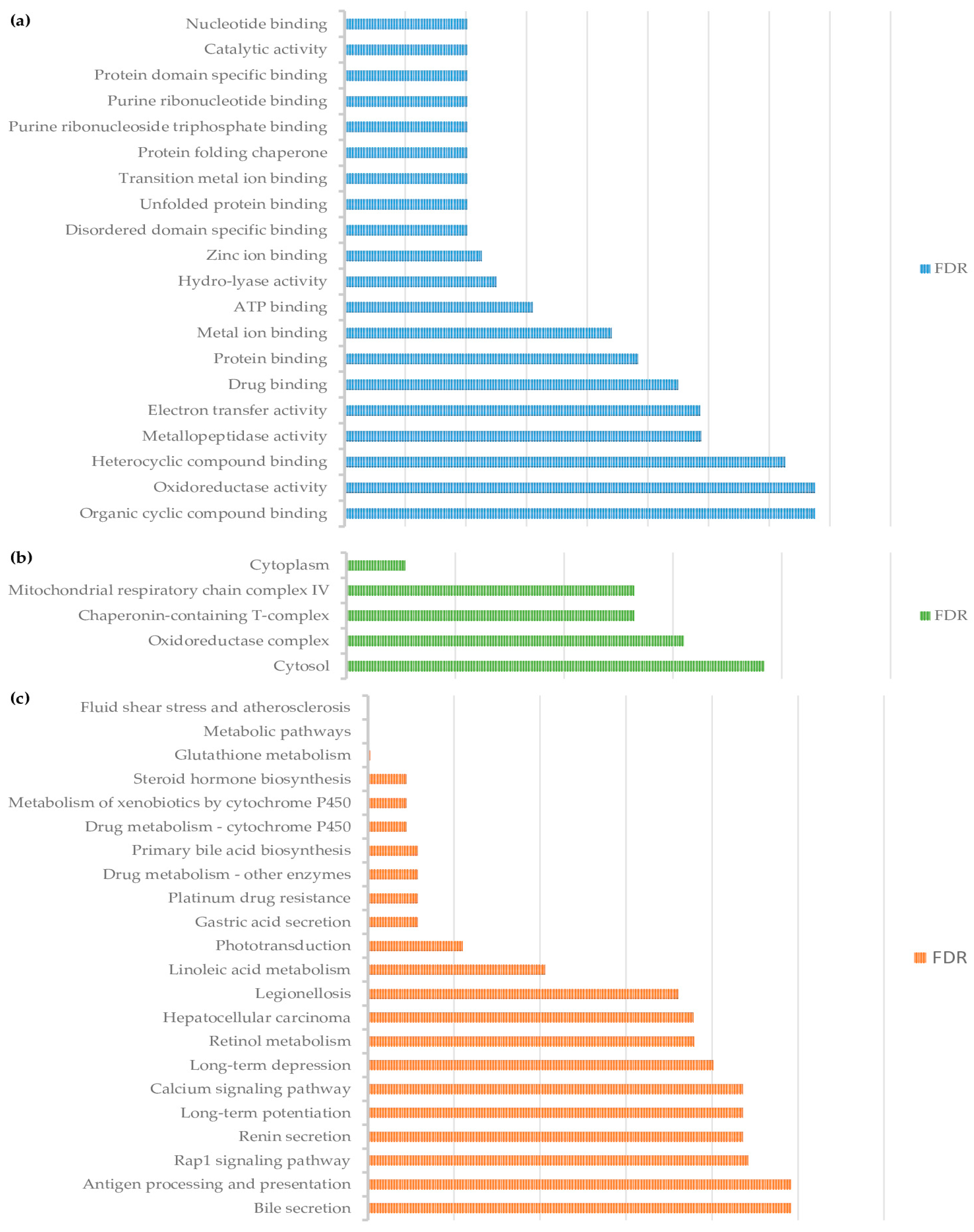 Animals 11 01934 g003