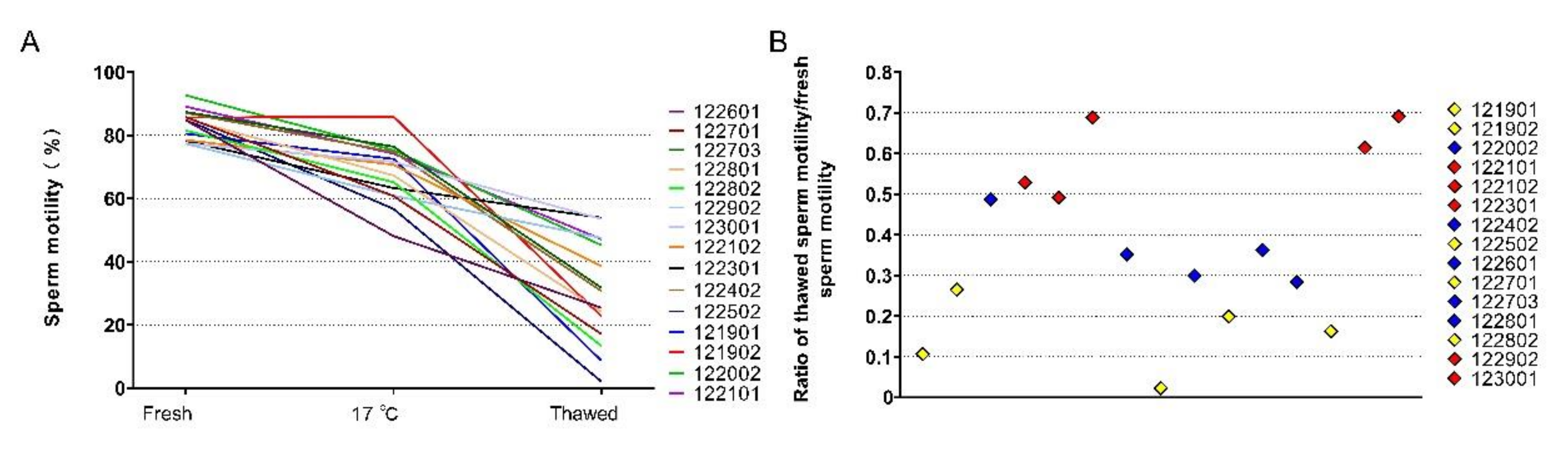 Animals 11 01939 g001 550