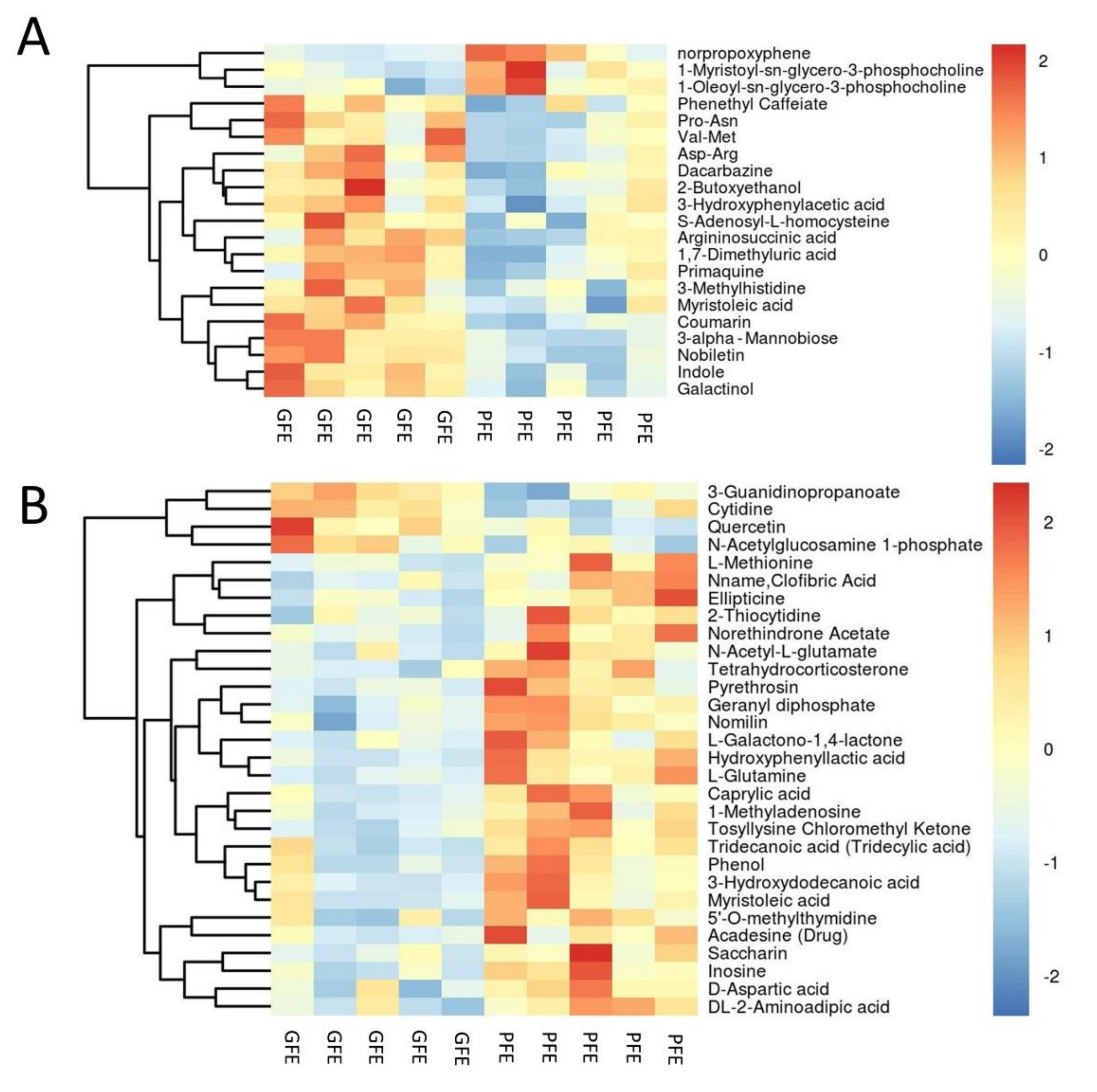 Animals 11 01939 g004 550