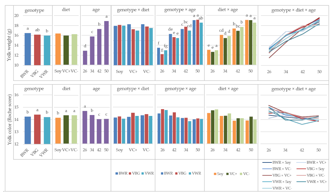 Animals 11 01947 g003 550