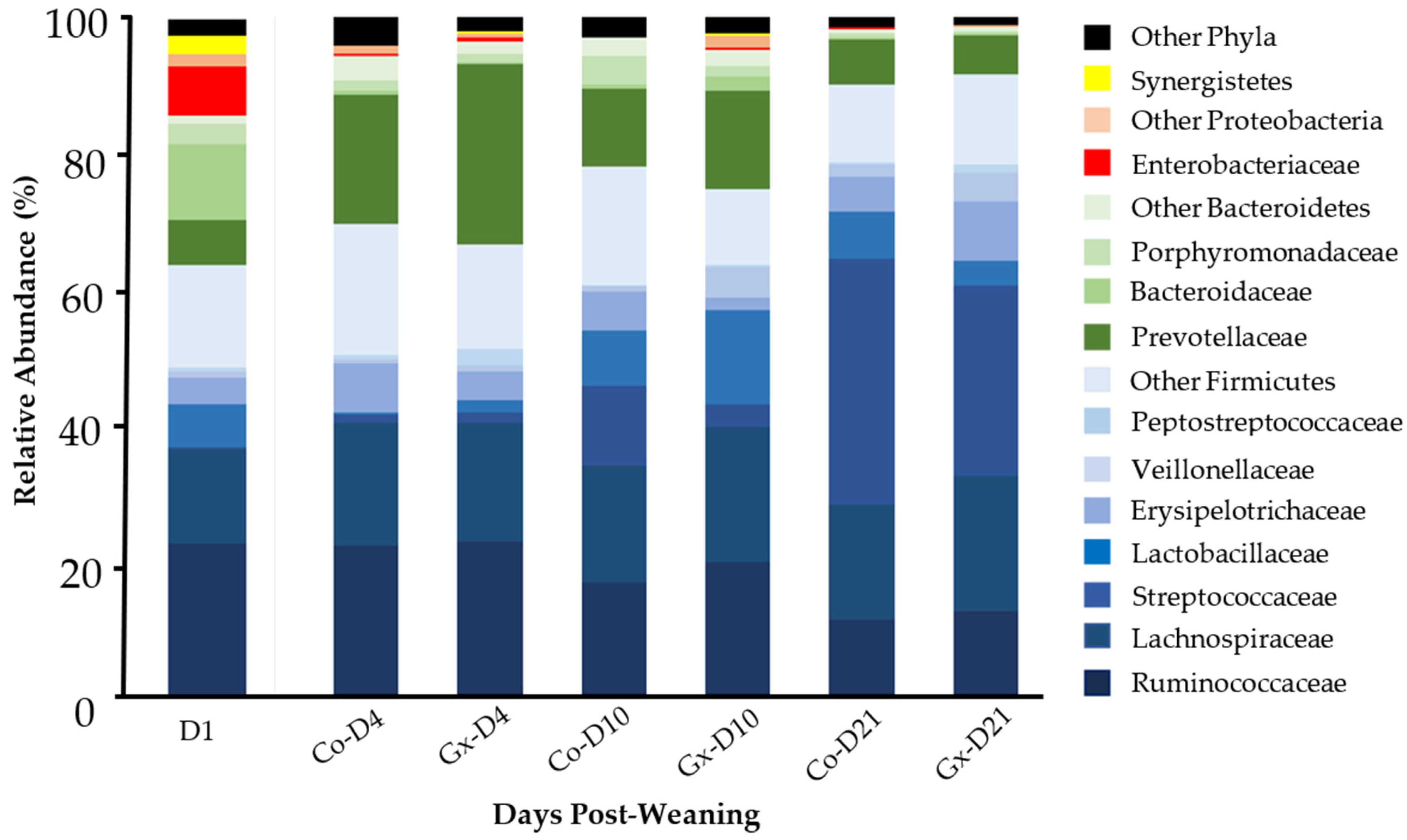 Animals 11 01950 g001 Animals 11 01950 g001