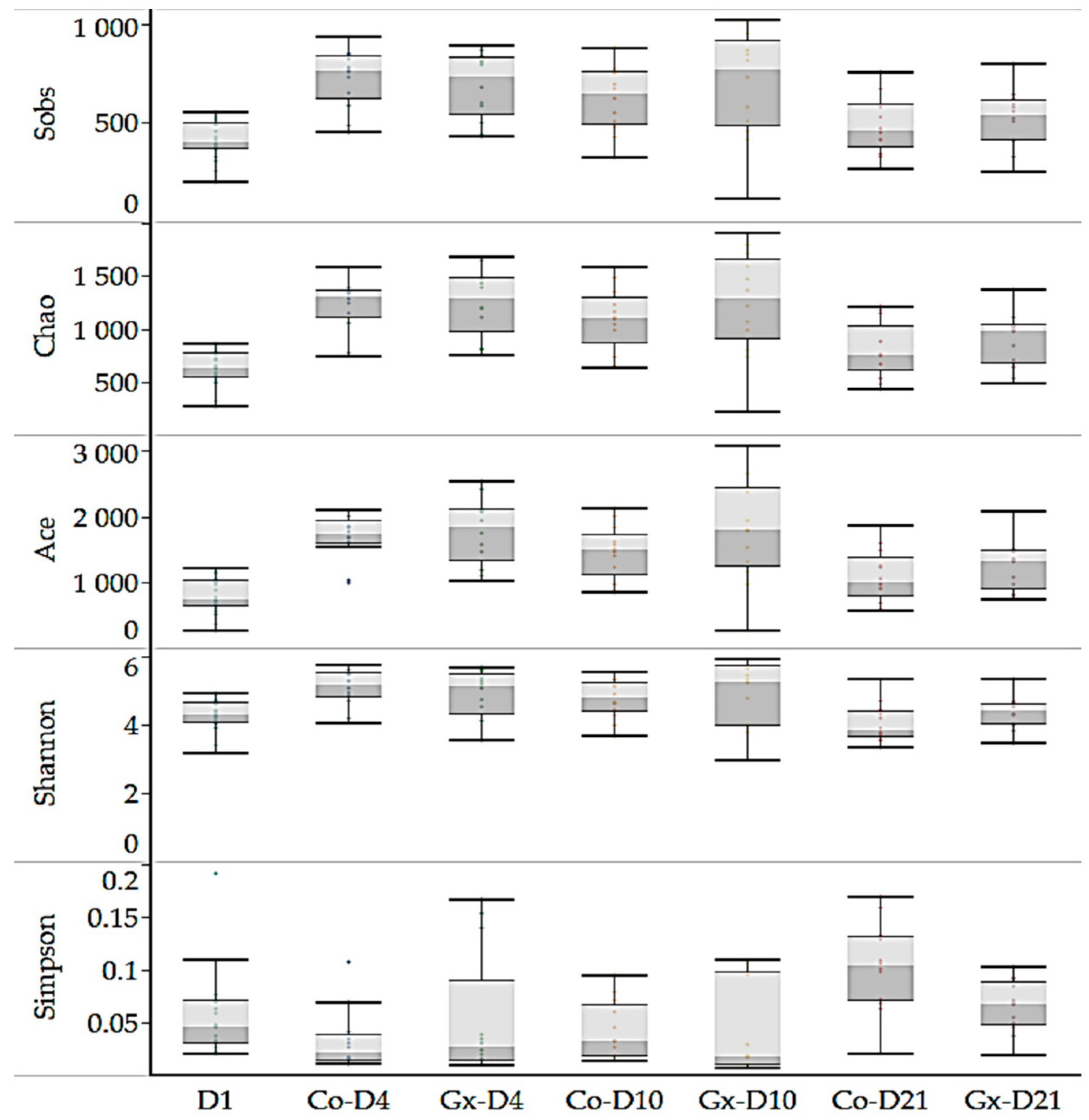 Animals 11 01950 g002 Animals 11 01950 g002