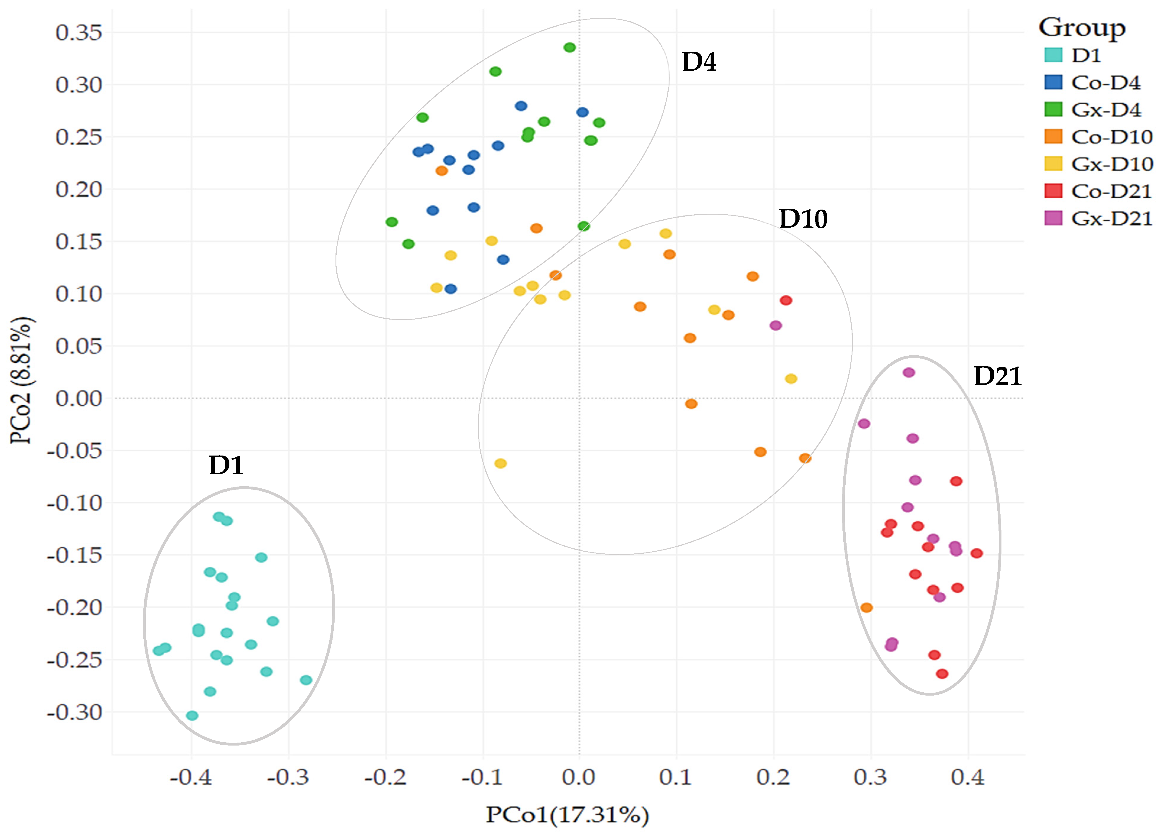 Animals 11 01950 g003 Animals 11 01950 g003