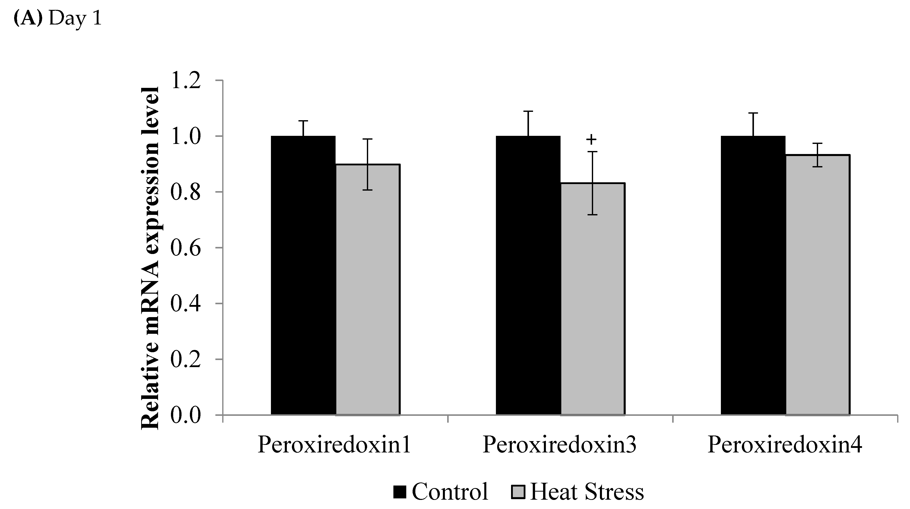 Animals 11 01957 g002a