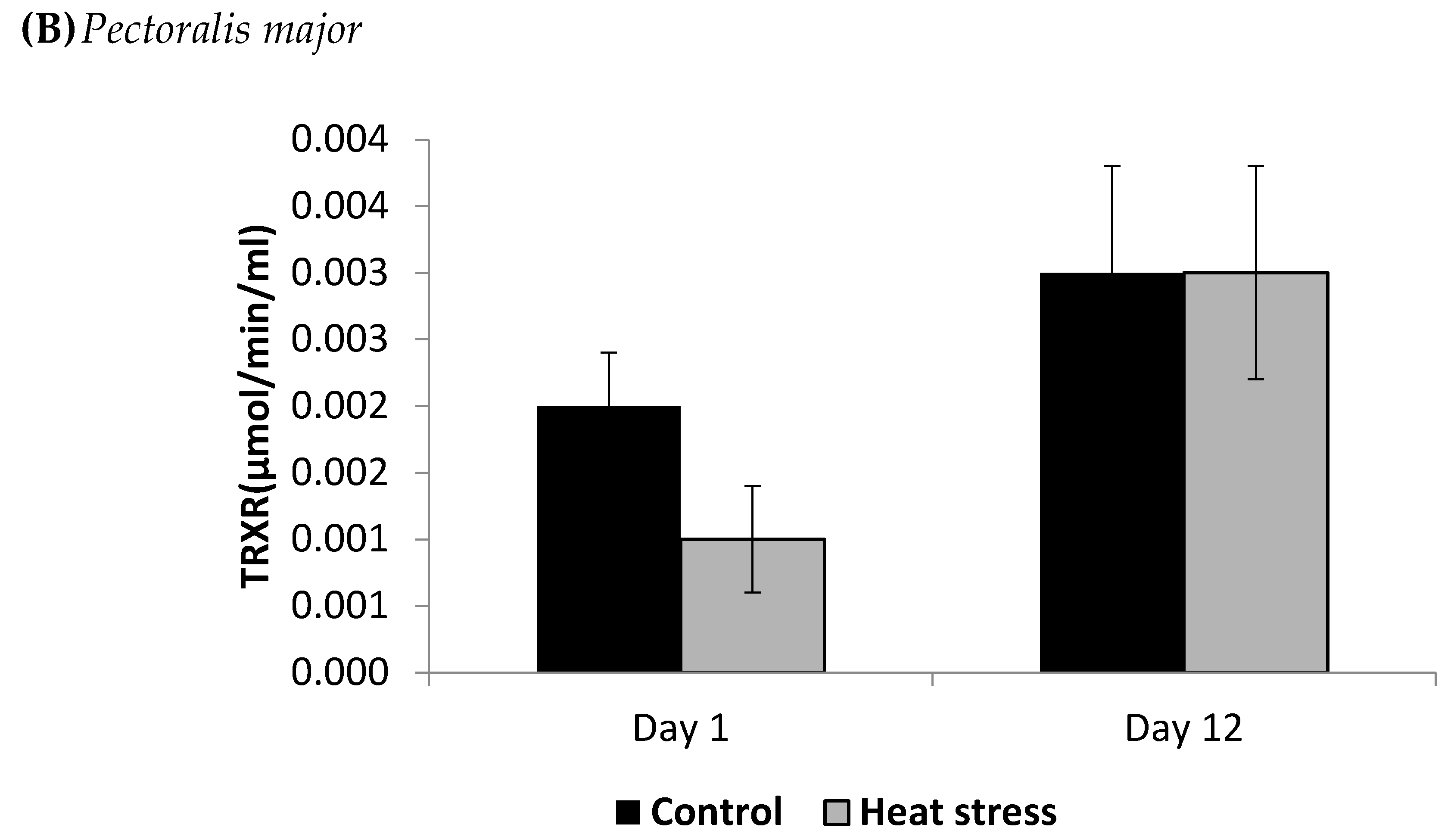 Animals 11 01957 g003b