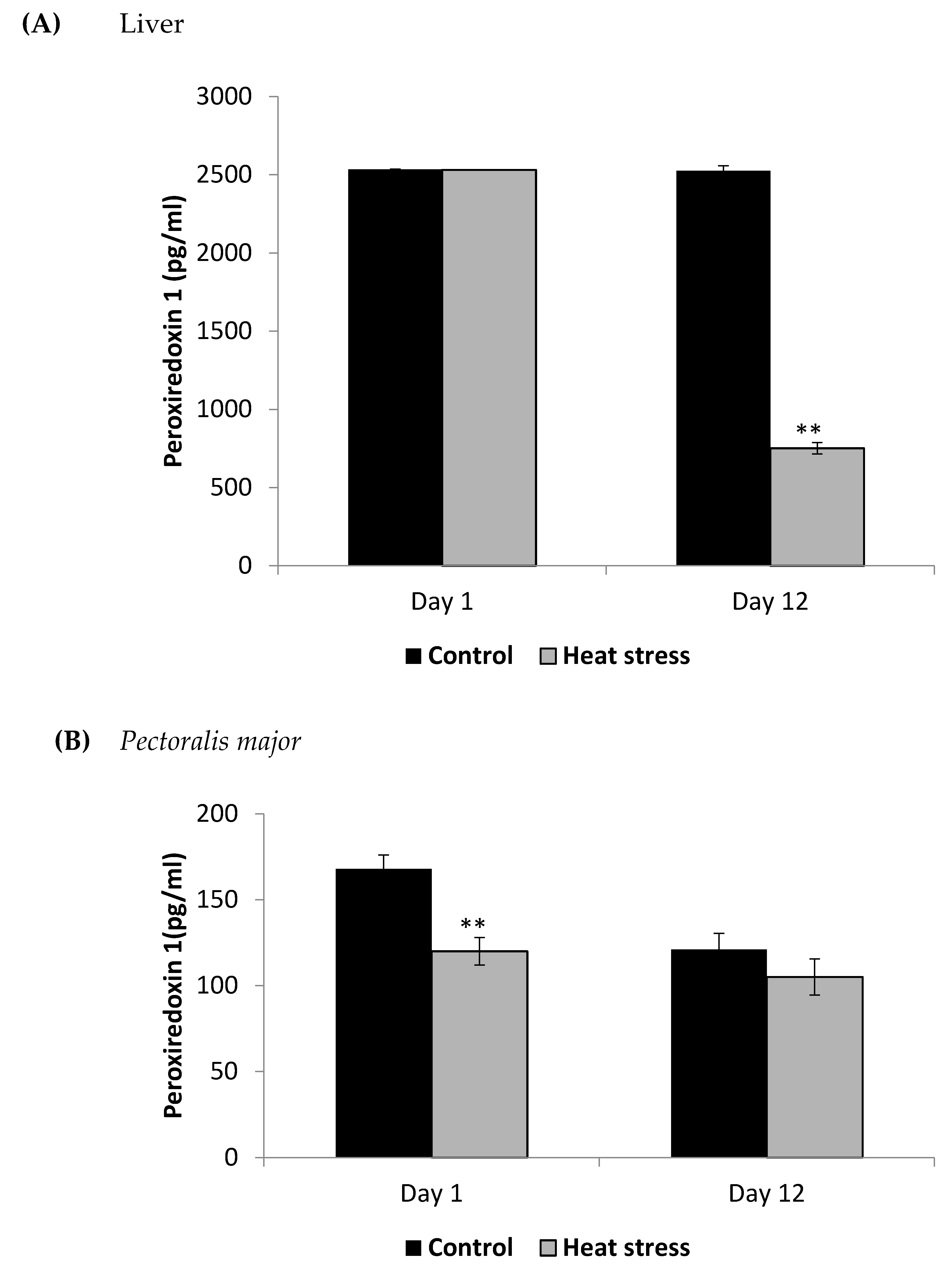 Animals 11 01957 g004