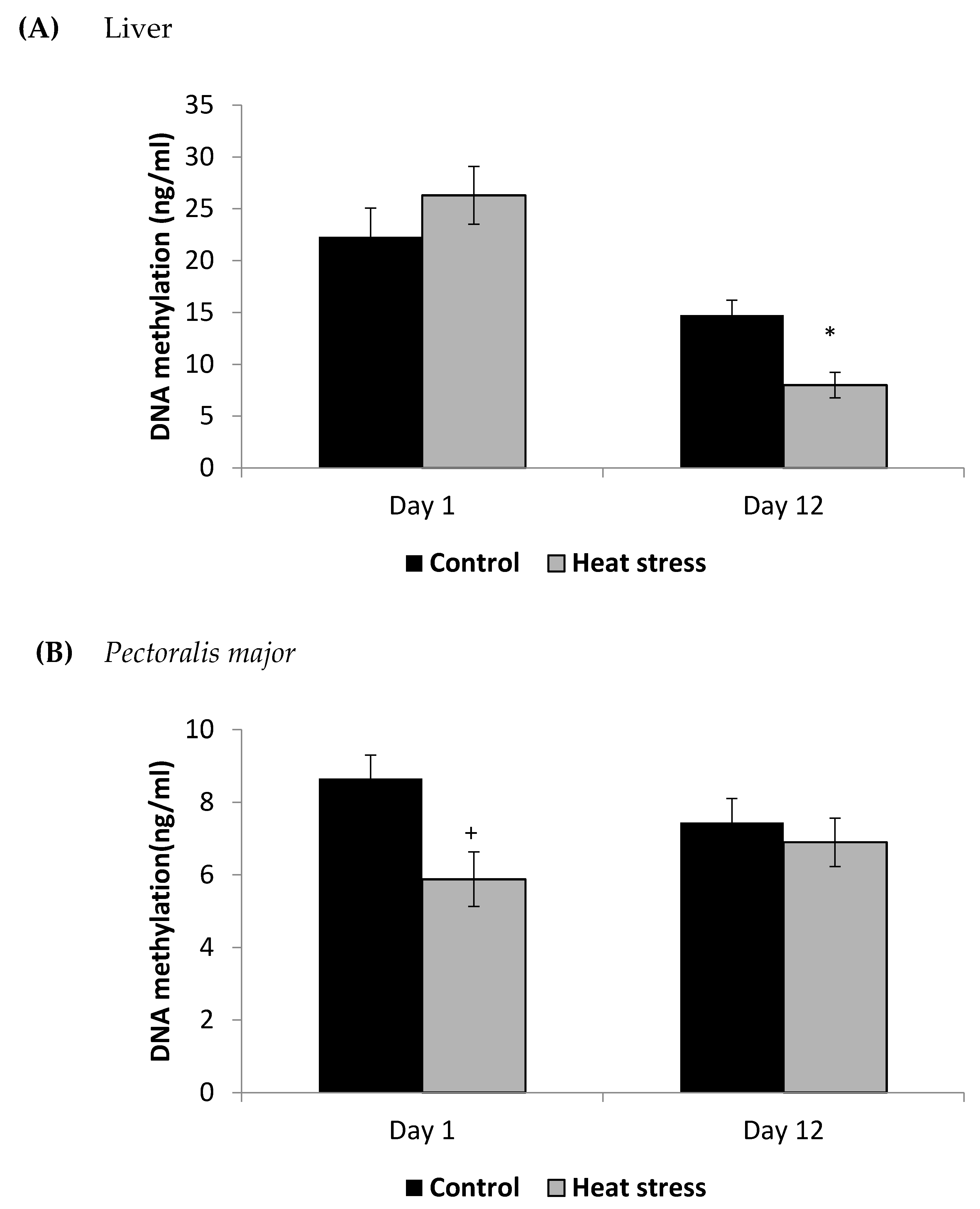 Animals 11 01957 g005