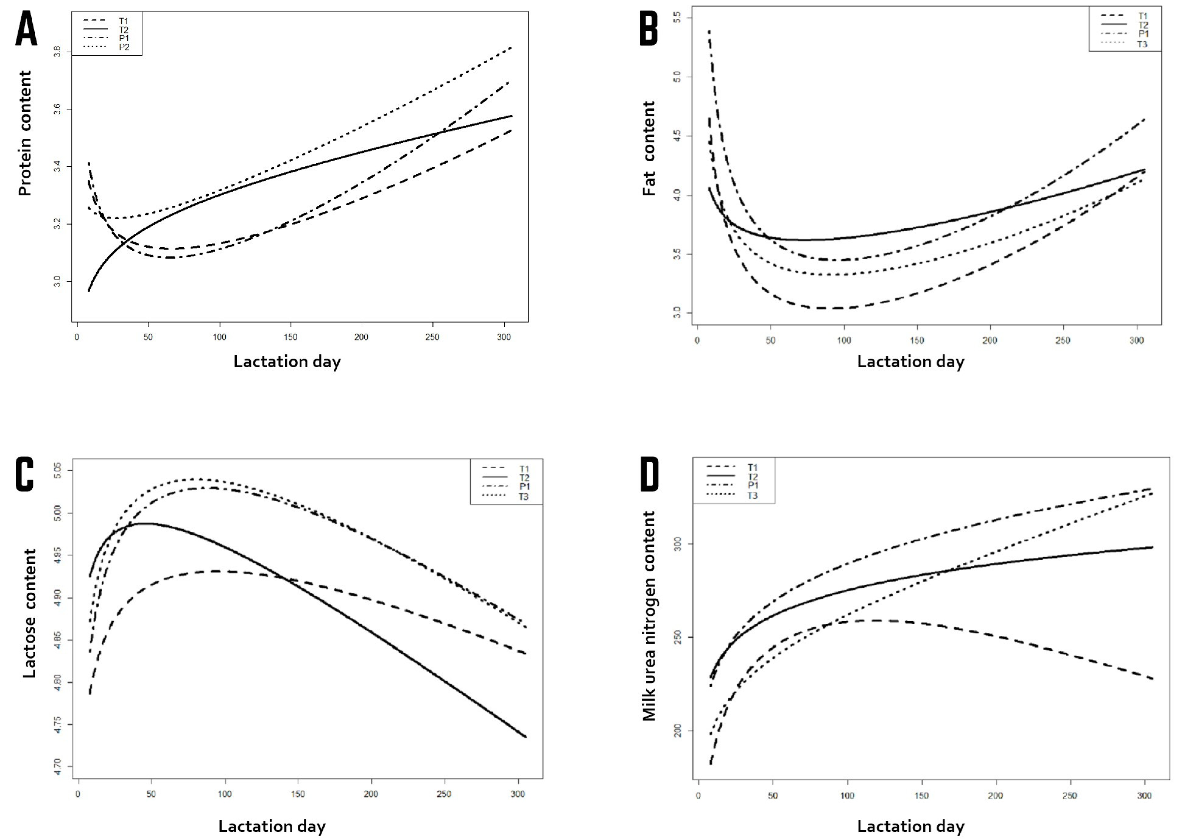 Animals 11 01959 g002