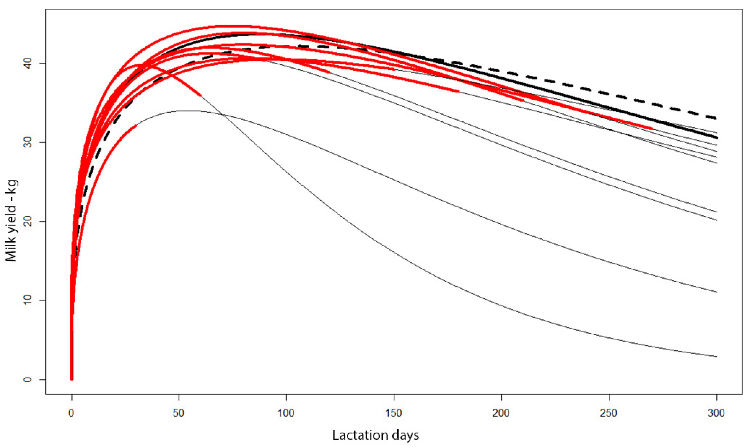 Animals 11 01959 g003
