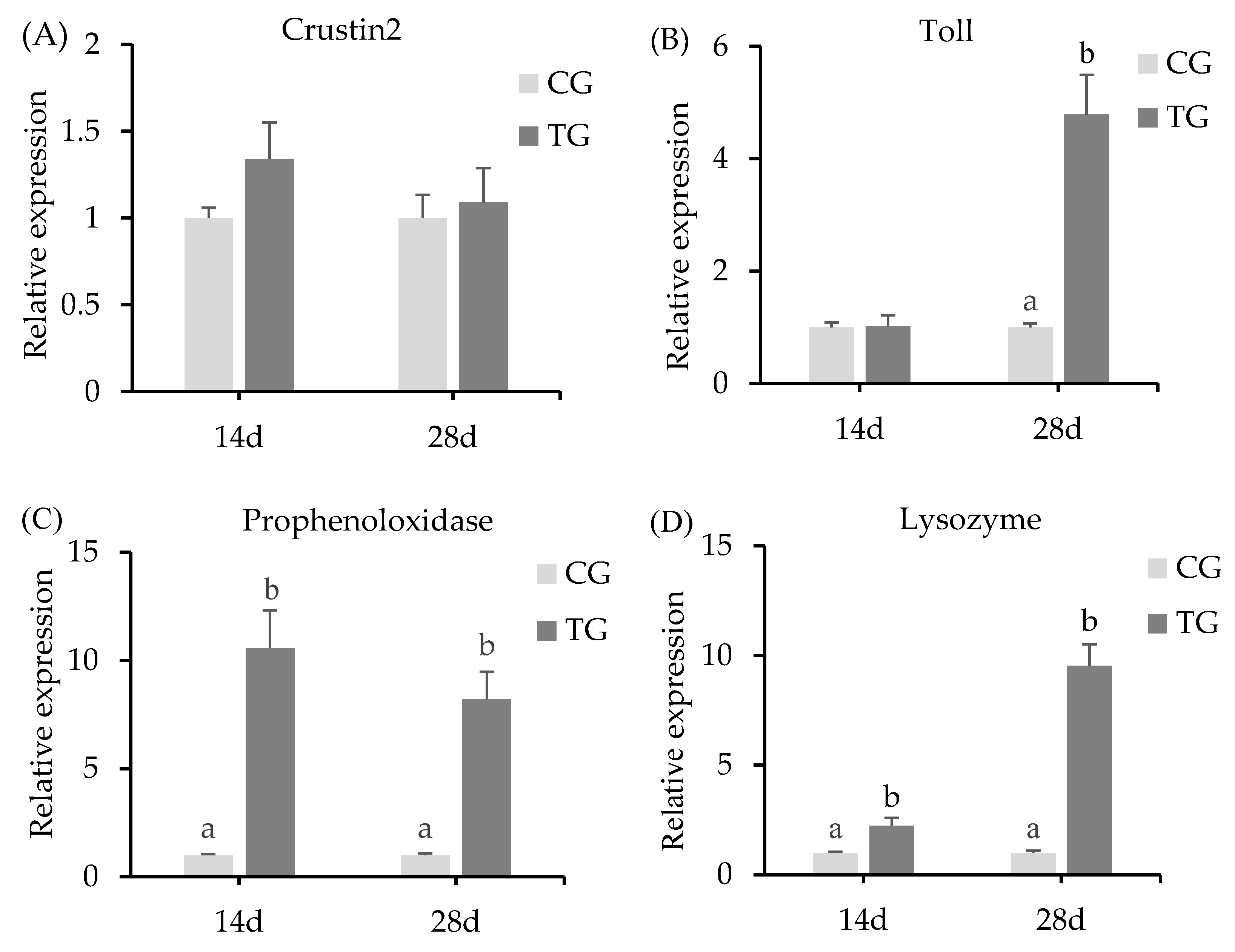 Animals 11 01963 g002 550