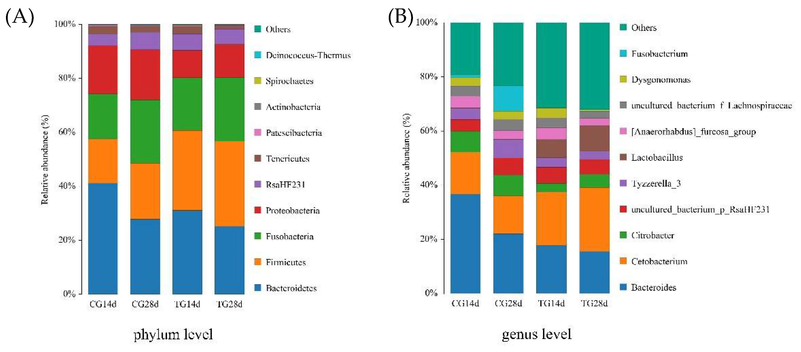 Animals 11 01963 g003 550