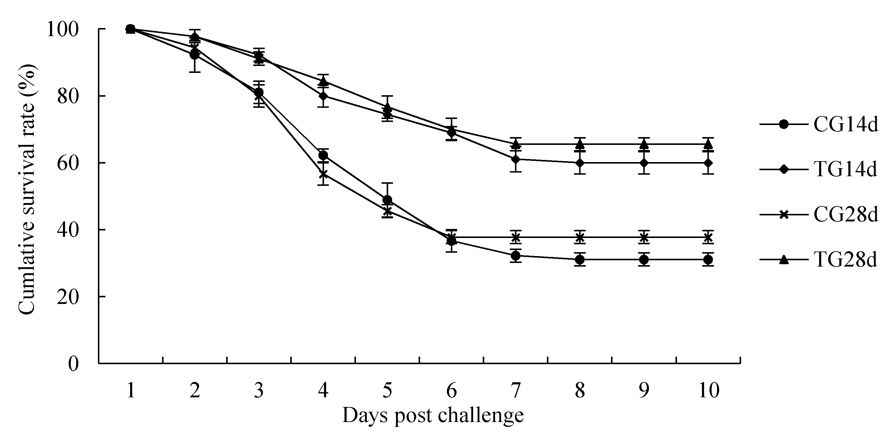 Animals 11 01963 g005 550