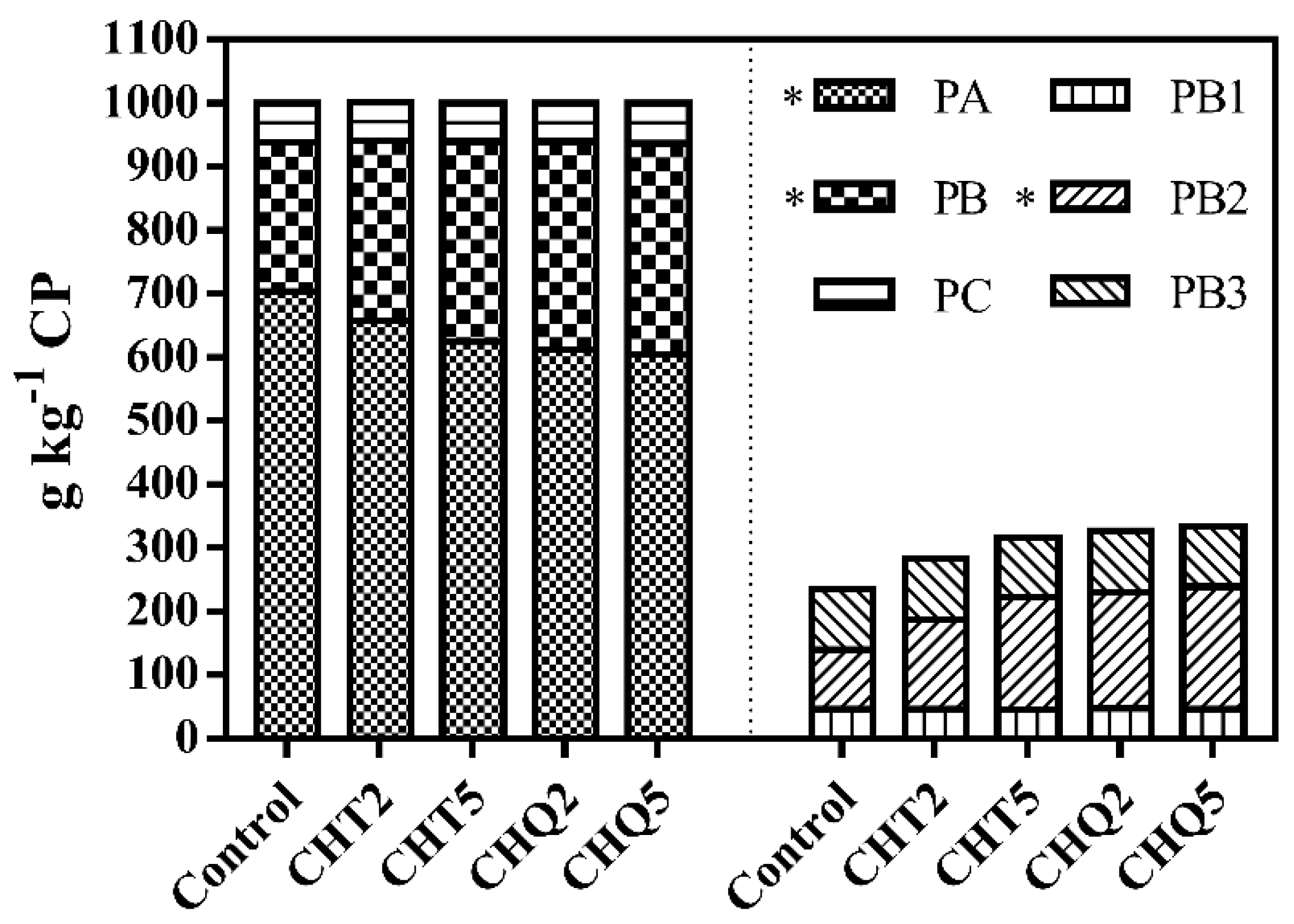 Animals 11 01967 g001 550