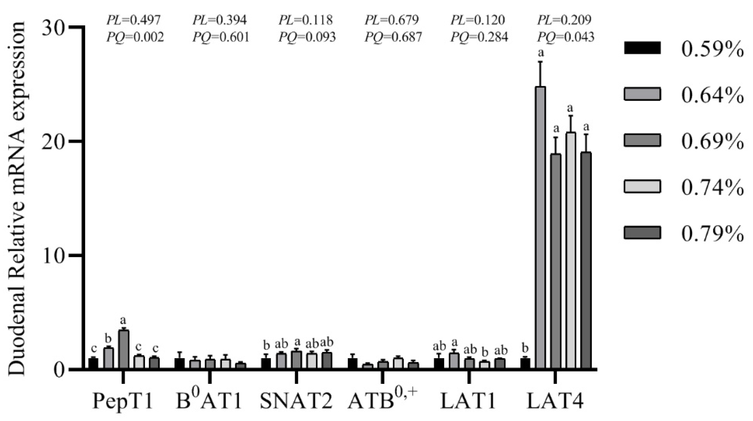 Animals 11 01972 g003 Animals 11 01972 g003