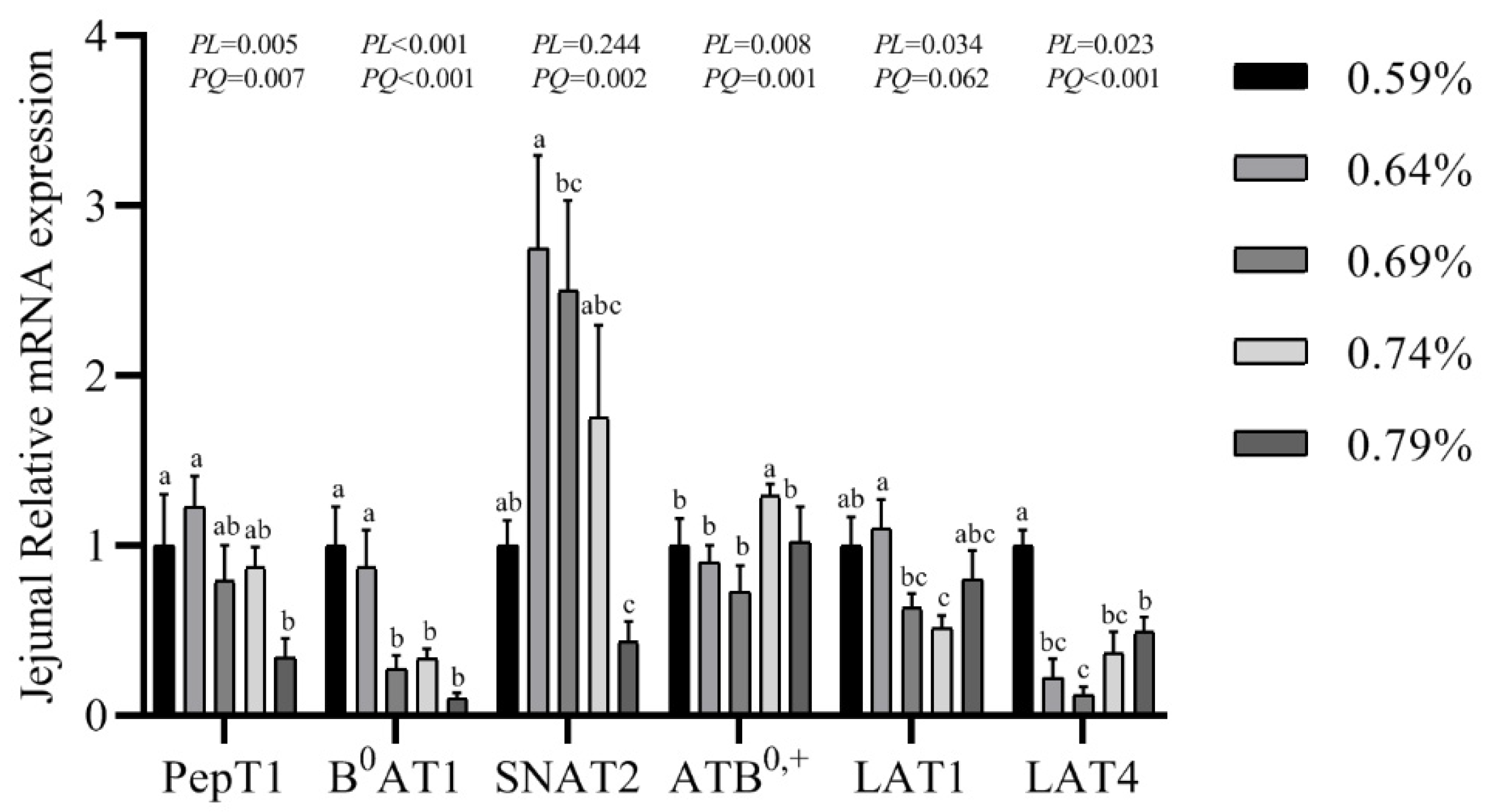 Animals 11 01972 g004 Animals 11 01972 g004