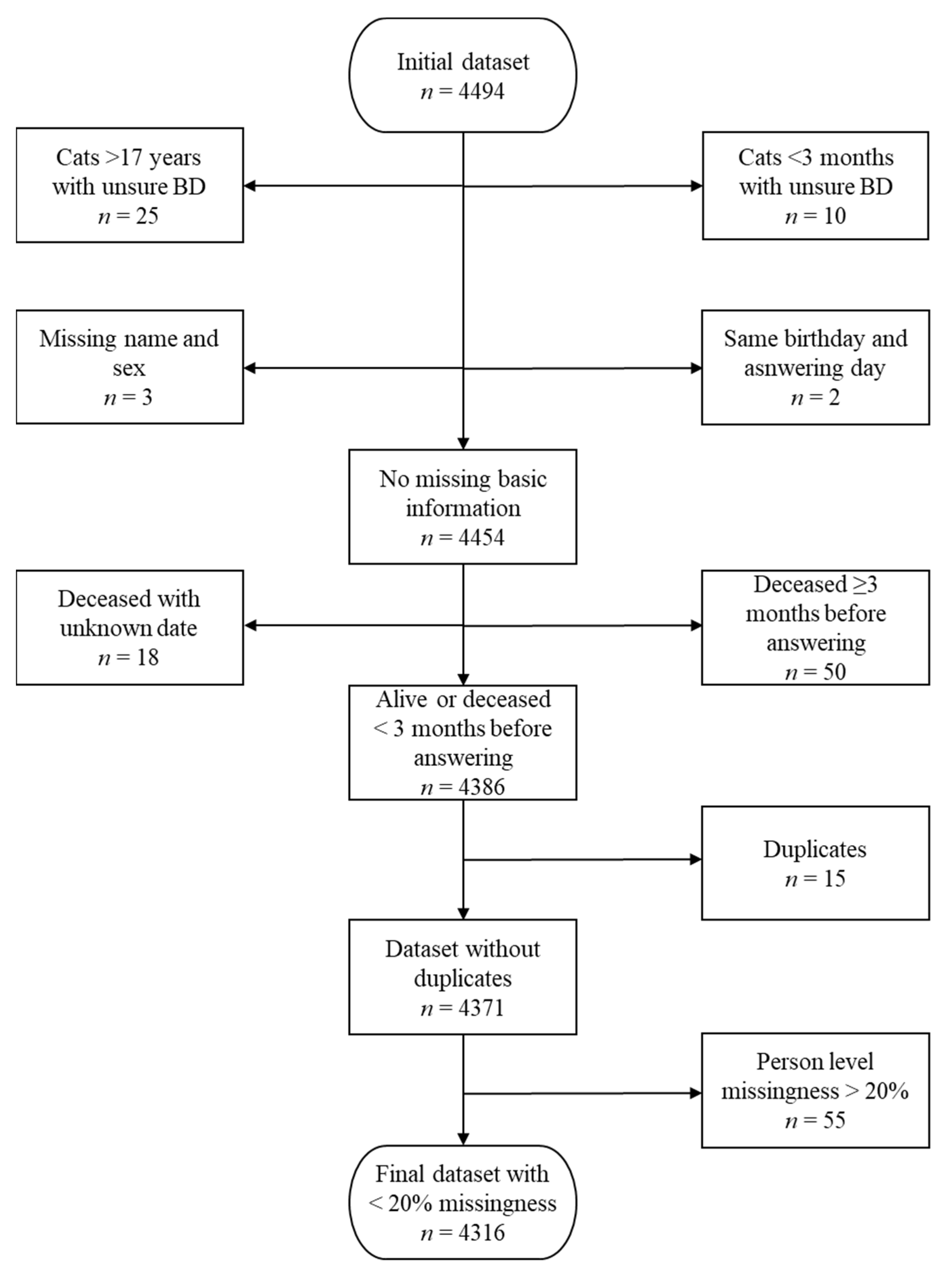 Animals 11 01991 g001 550
