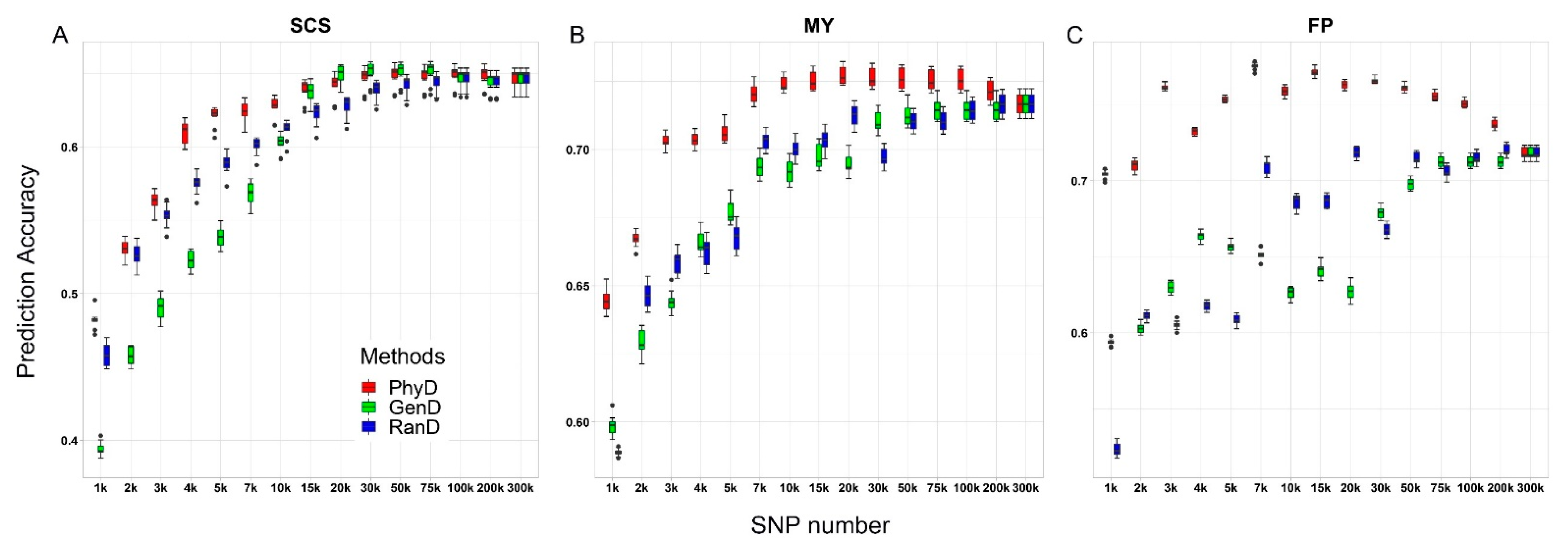 Animals 11 01992 g003