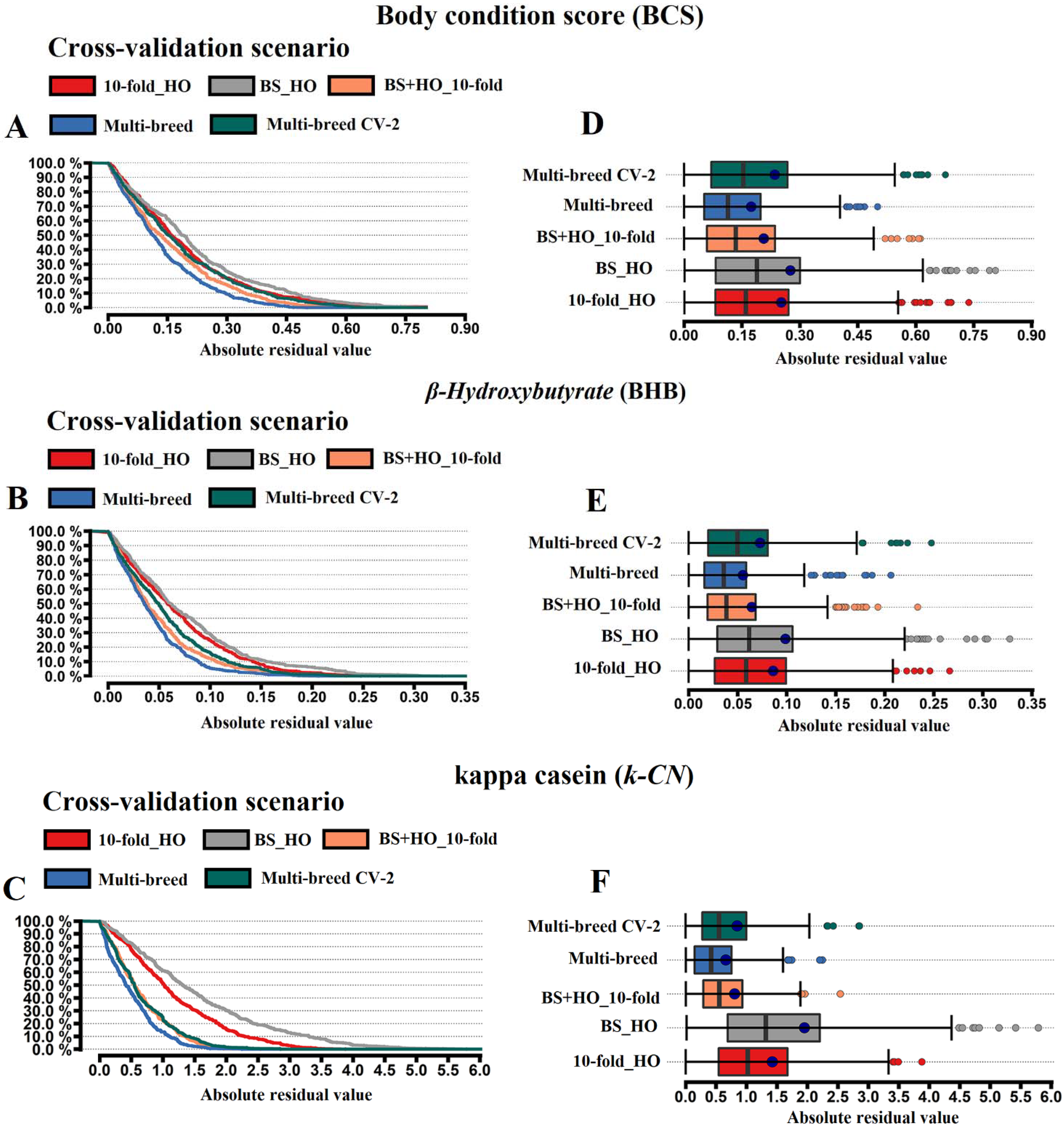Animals 11 01993 g003 550