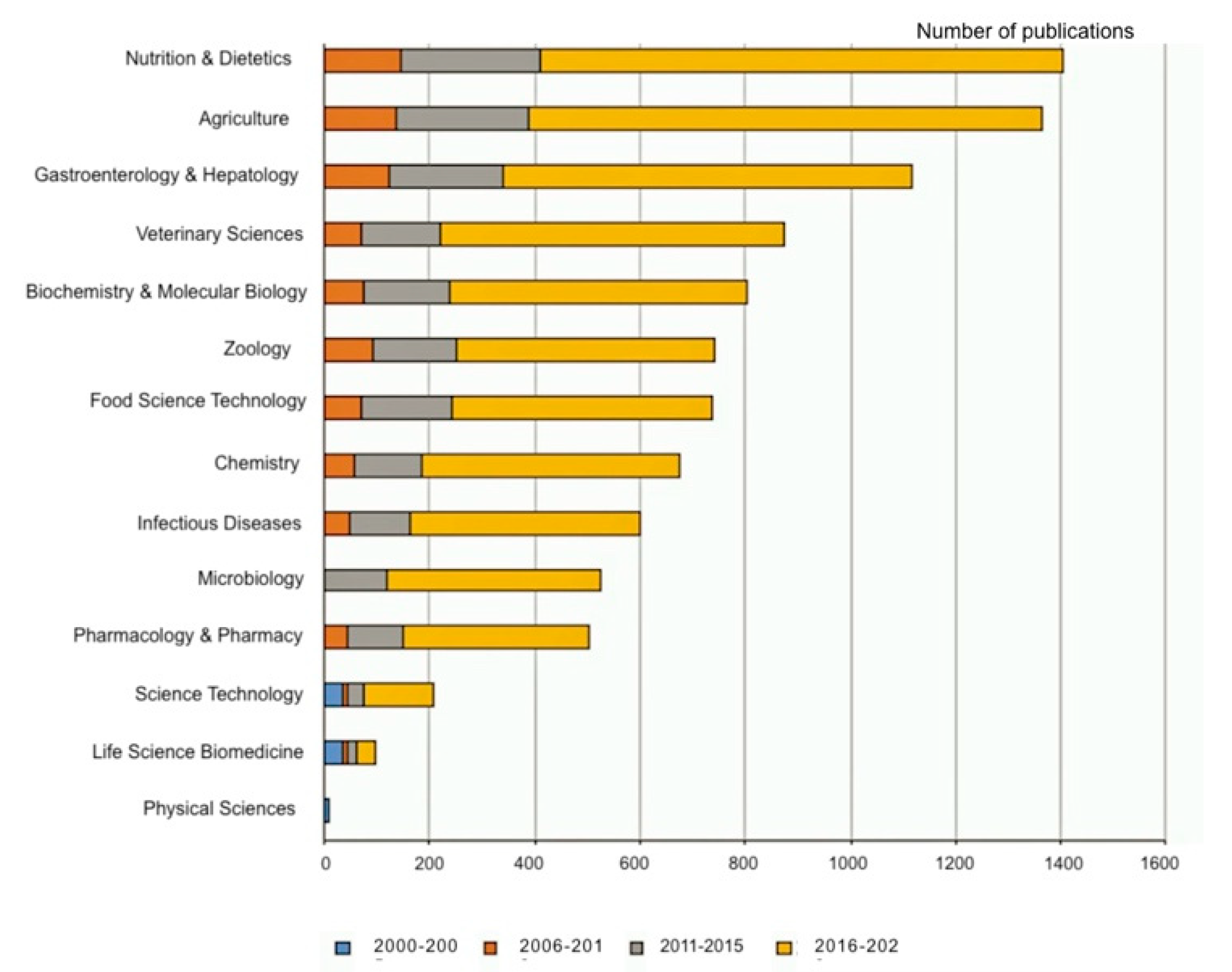 Animals 11 01997 g002 550