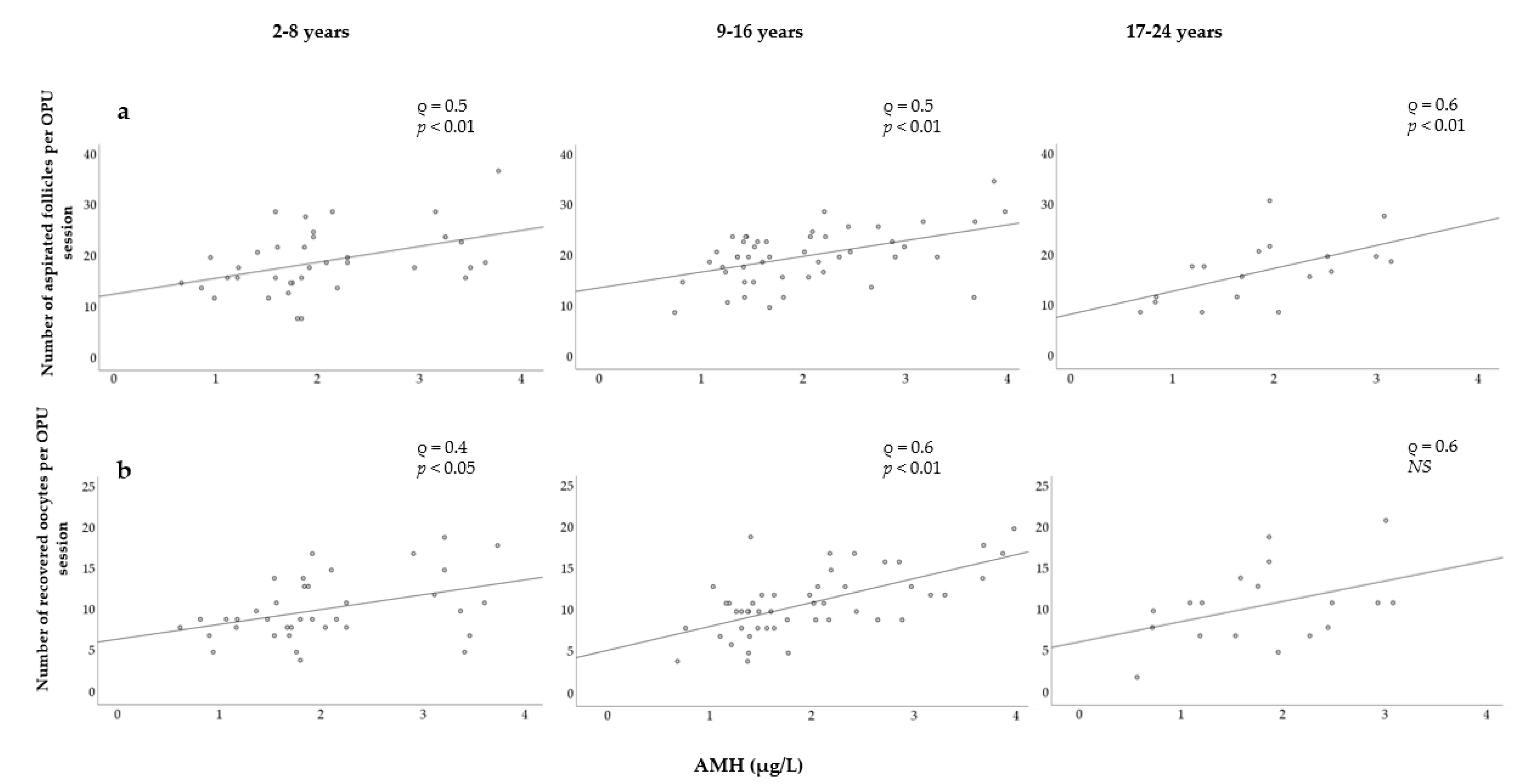 Animals 11 02004 g005