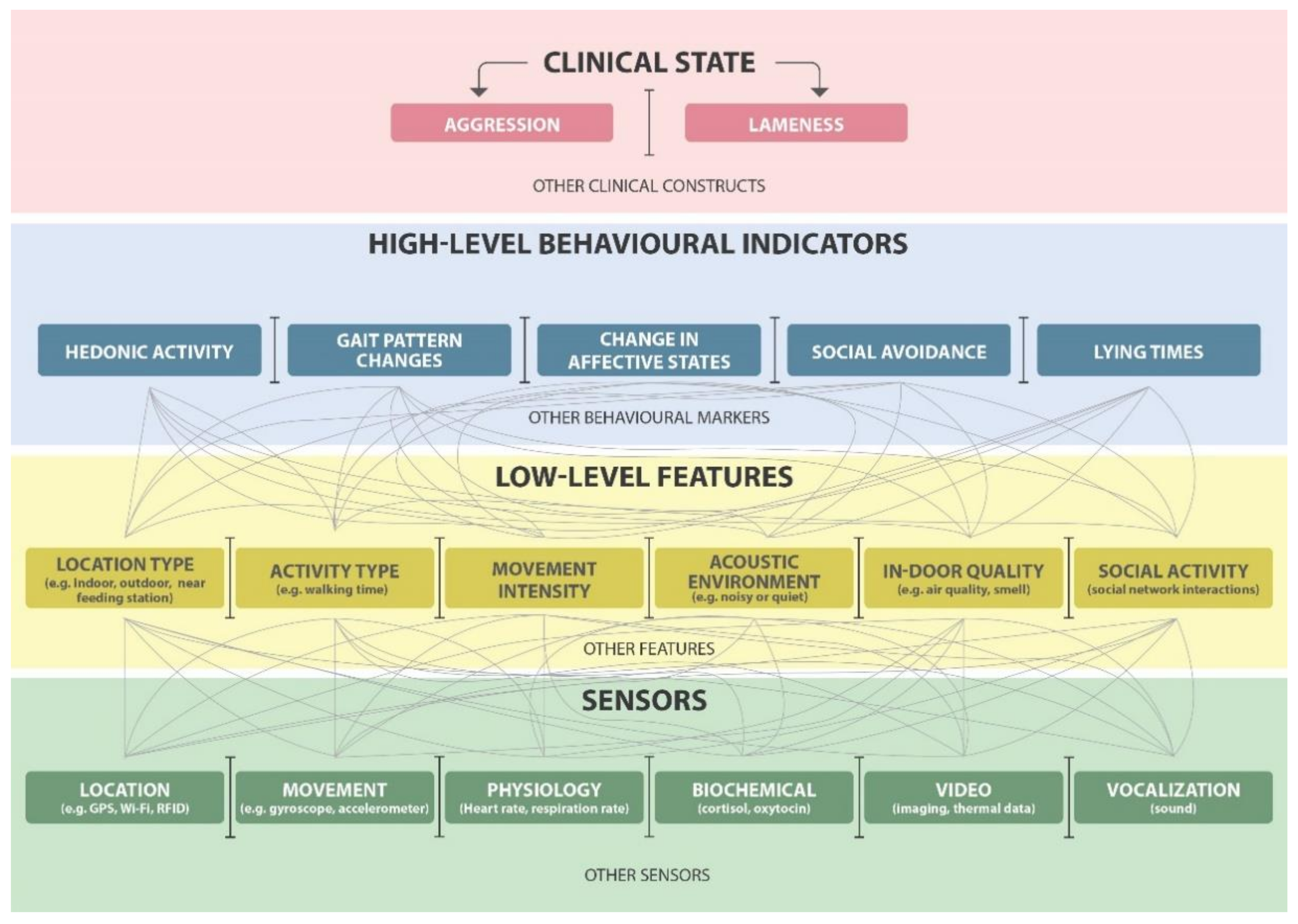 Animals 11 02009 g002 550