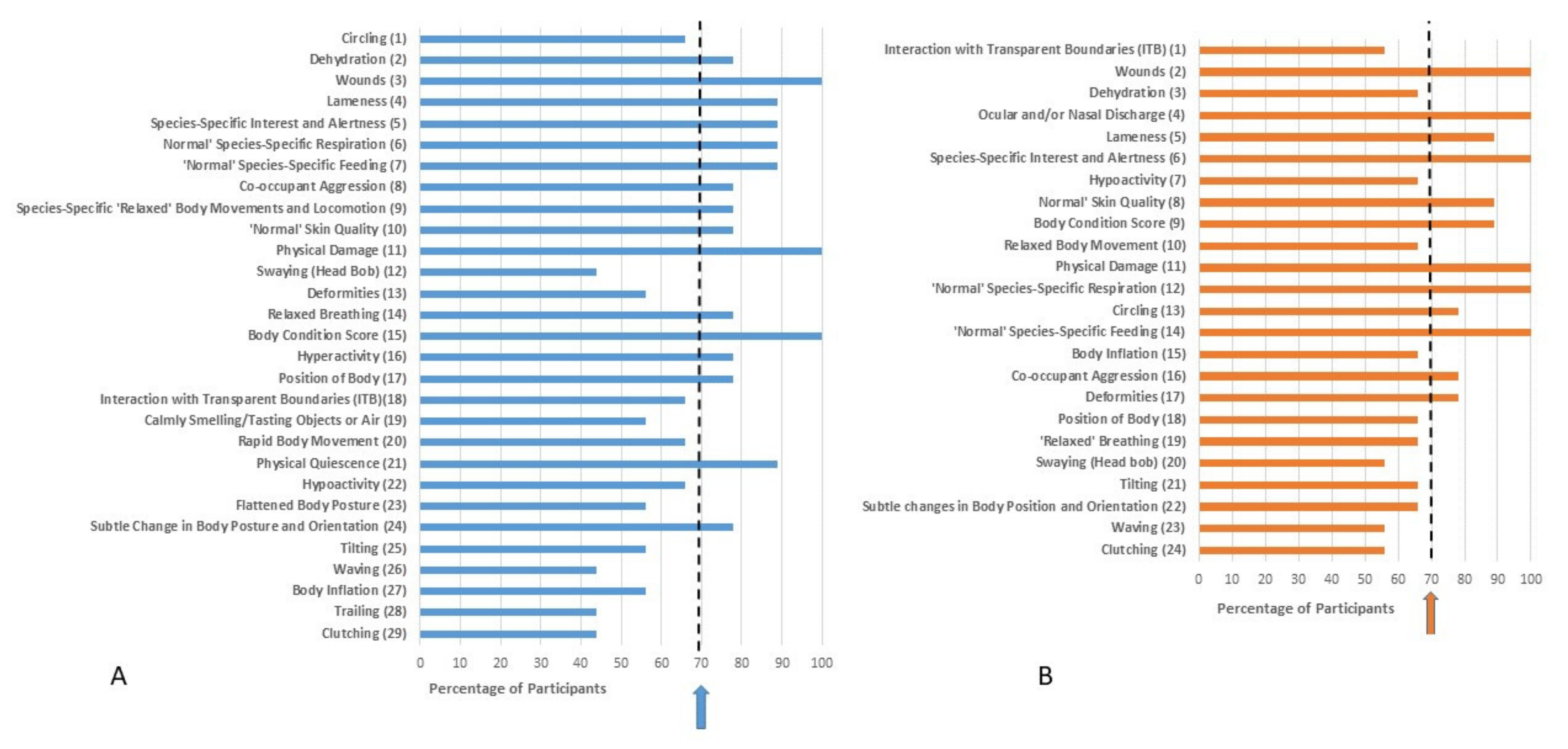 Animals 11 02010 g003 550