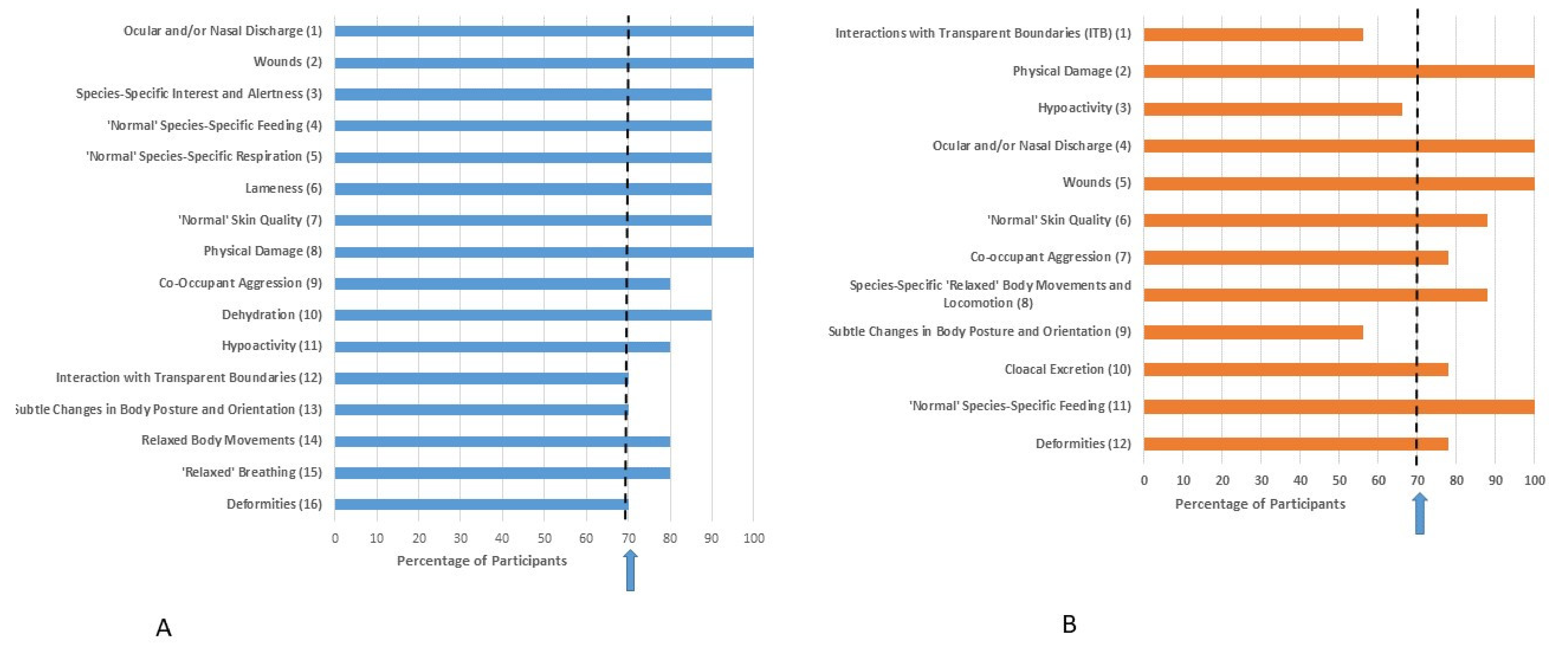 Animals 11 02010 g004 550