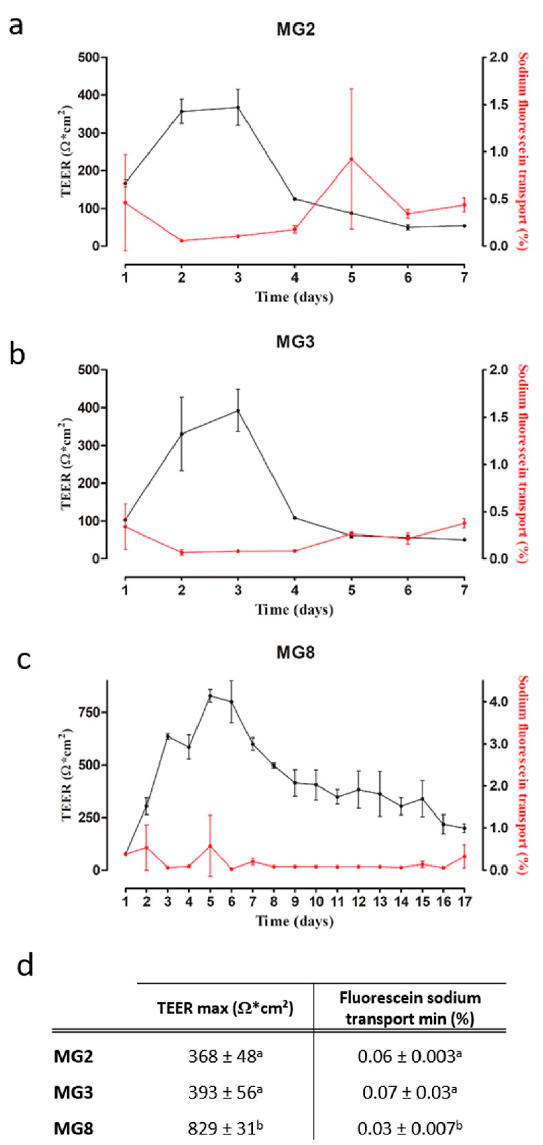 Animals 11 02012 g005 Animals 11 02012 g005