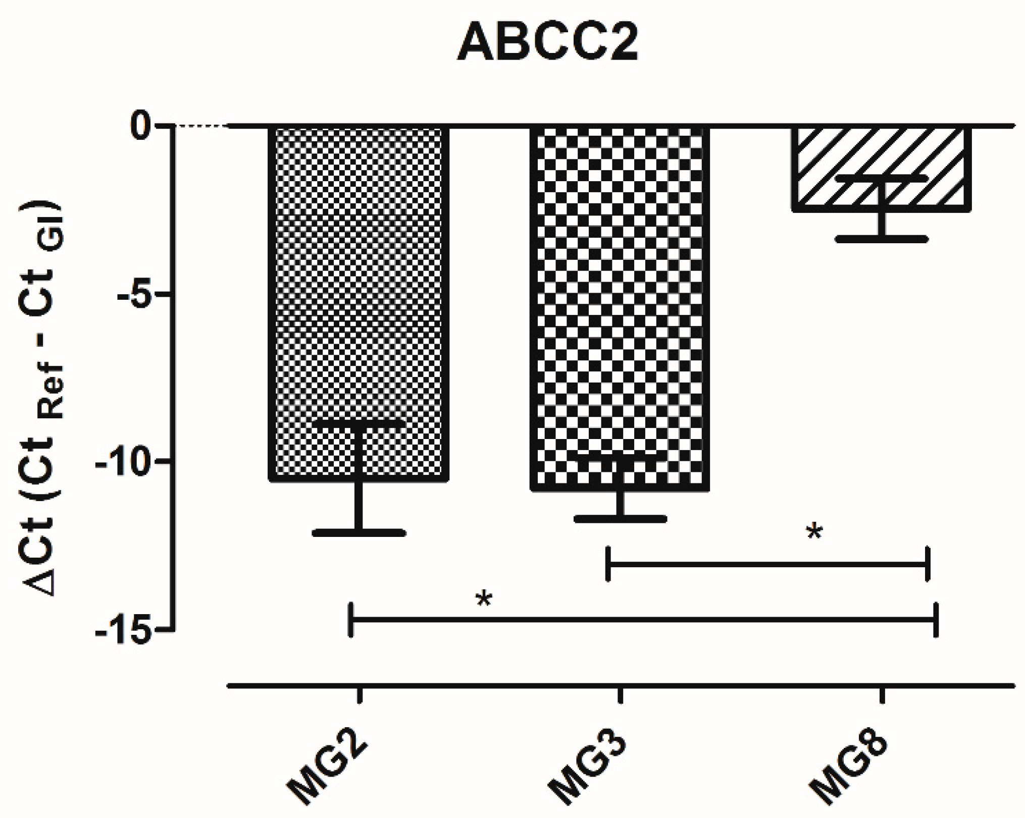 Animals 11 02012 g007 Animals 11 02012 g007