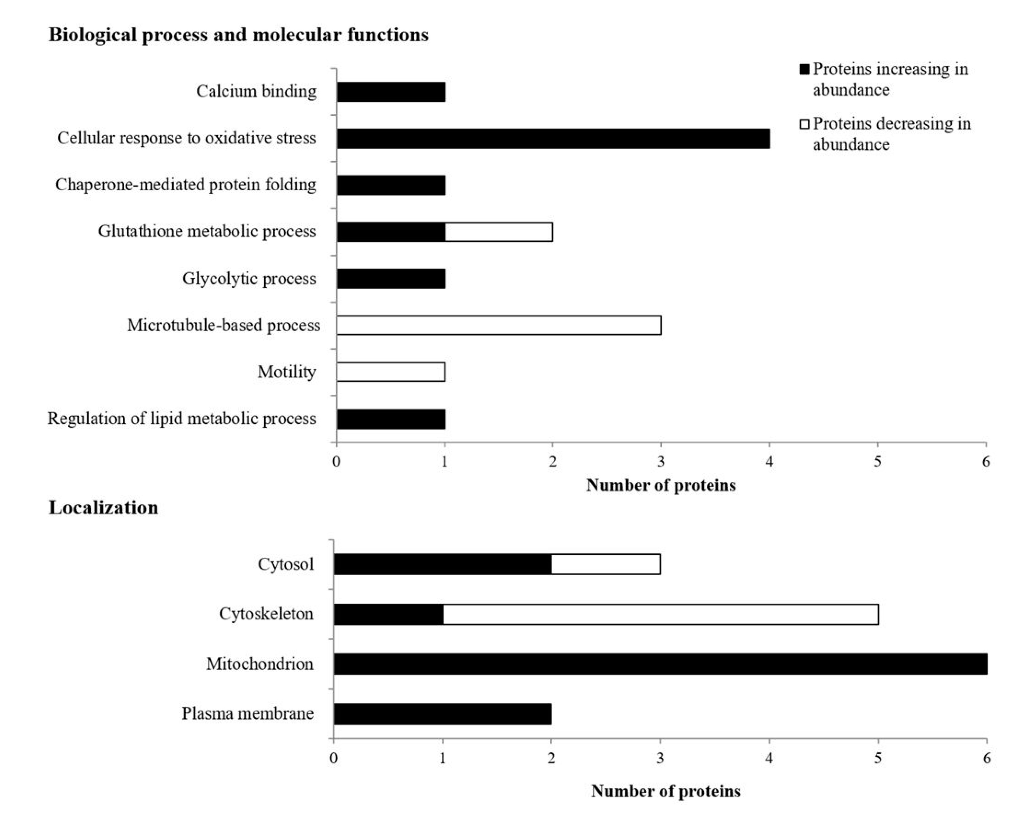 Animals 11 02013 g003 Animals 11 02013 g003