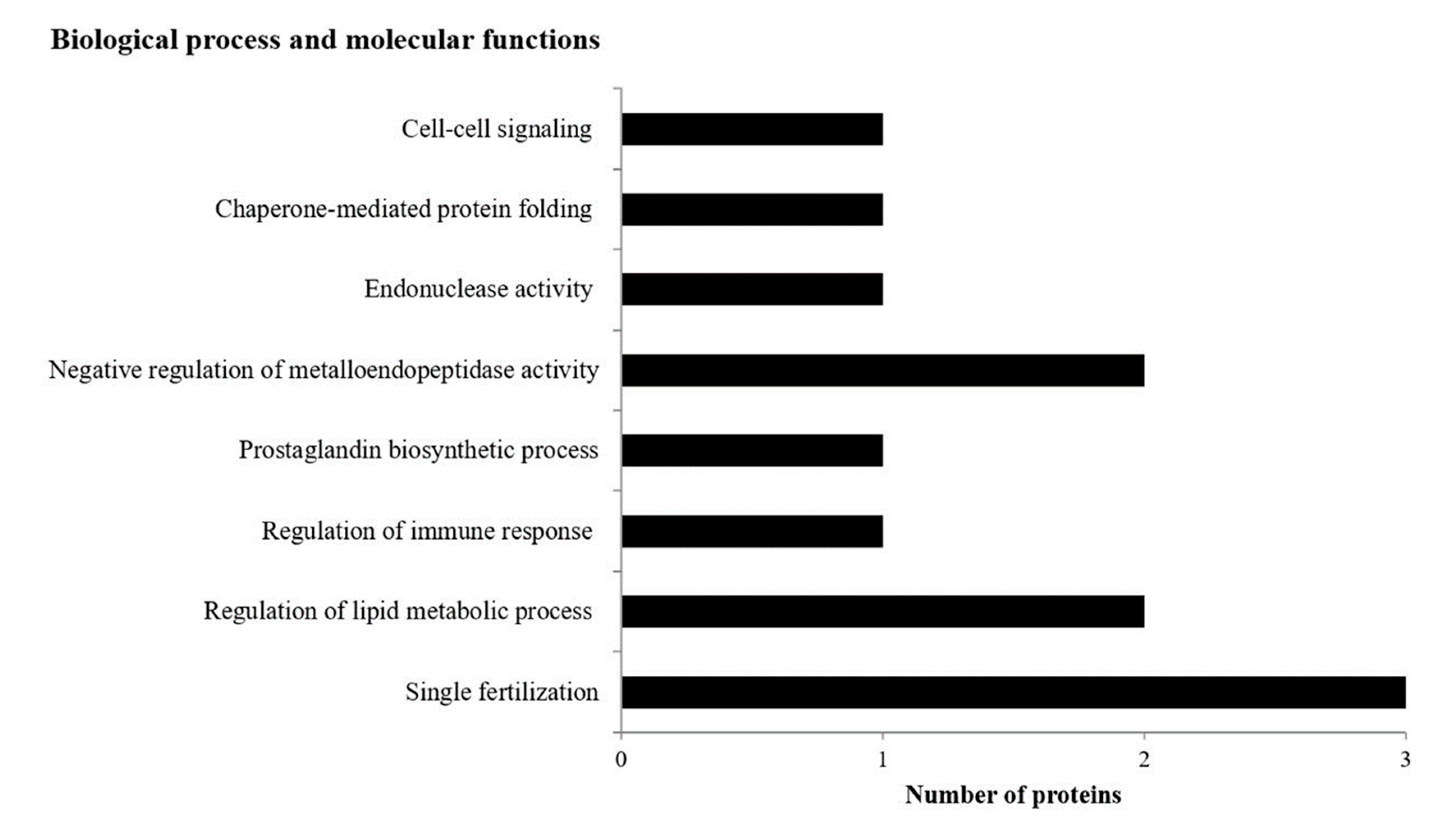 Animals 11 02013 g004 Animals 11 02013 g004