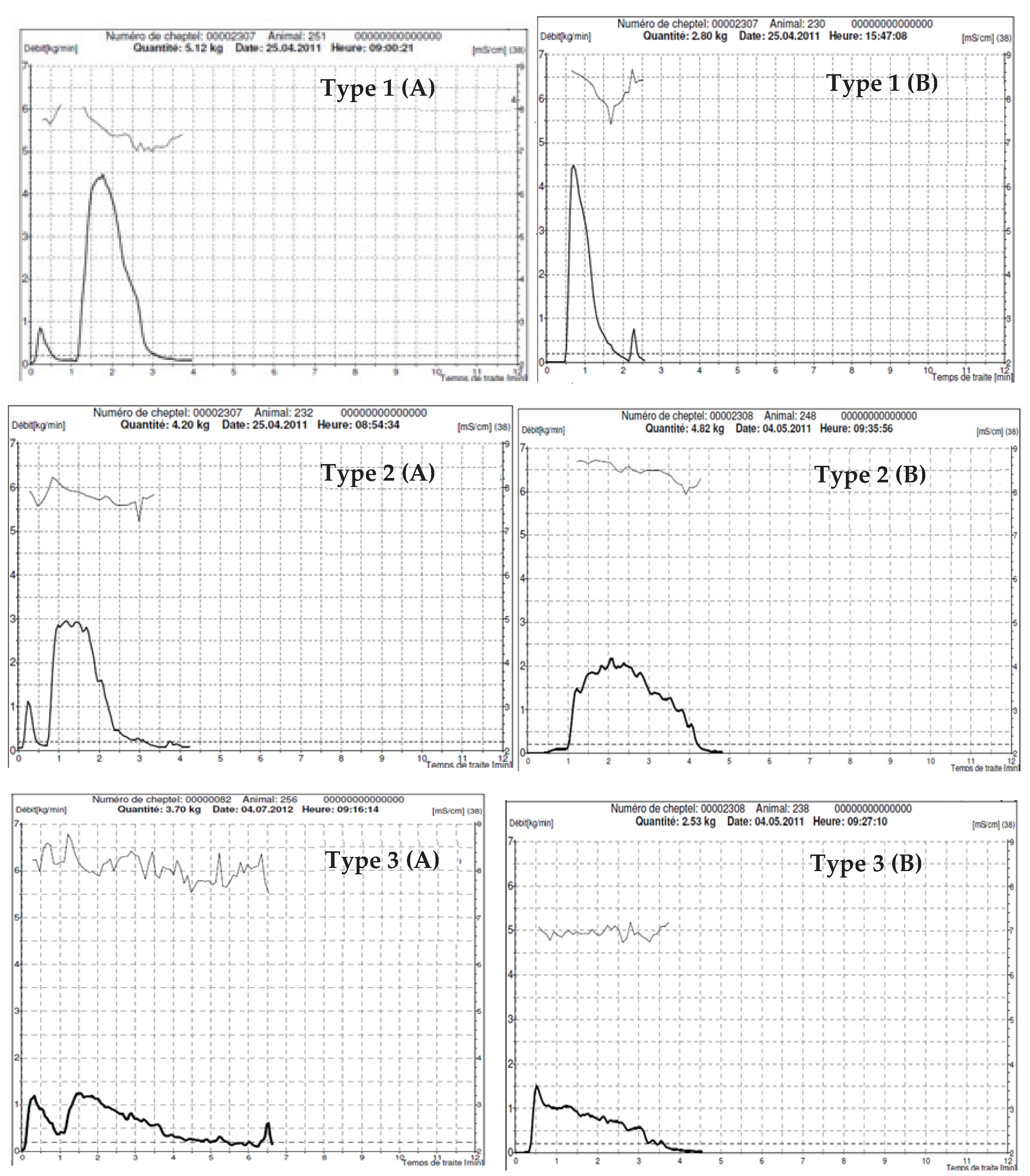 Animals 11 02014 g002 550