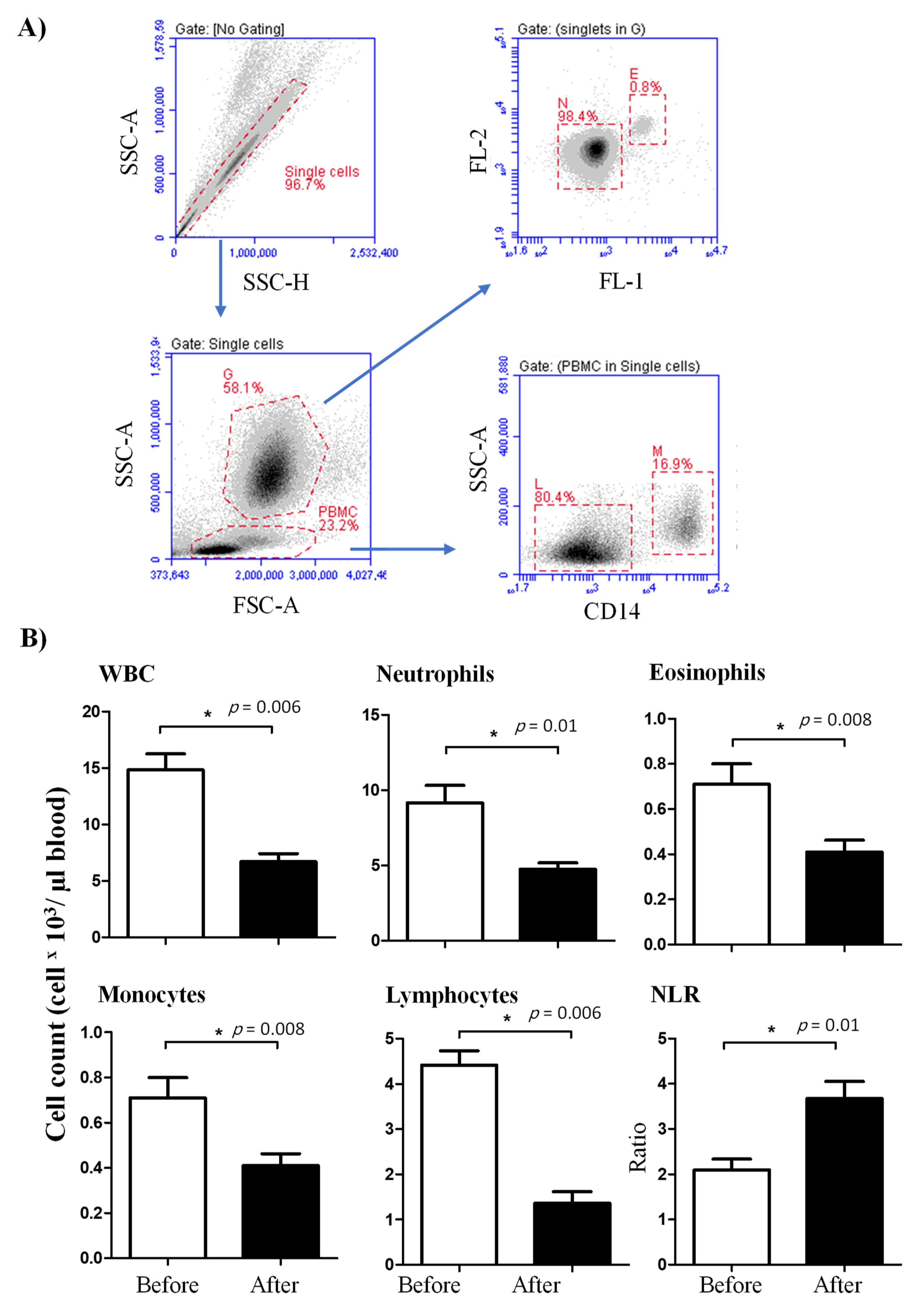 Animals 11 02023 g001 Animals 11 02023 g001