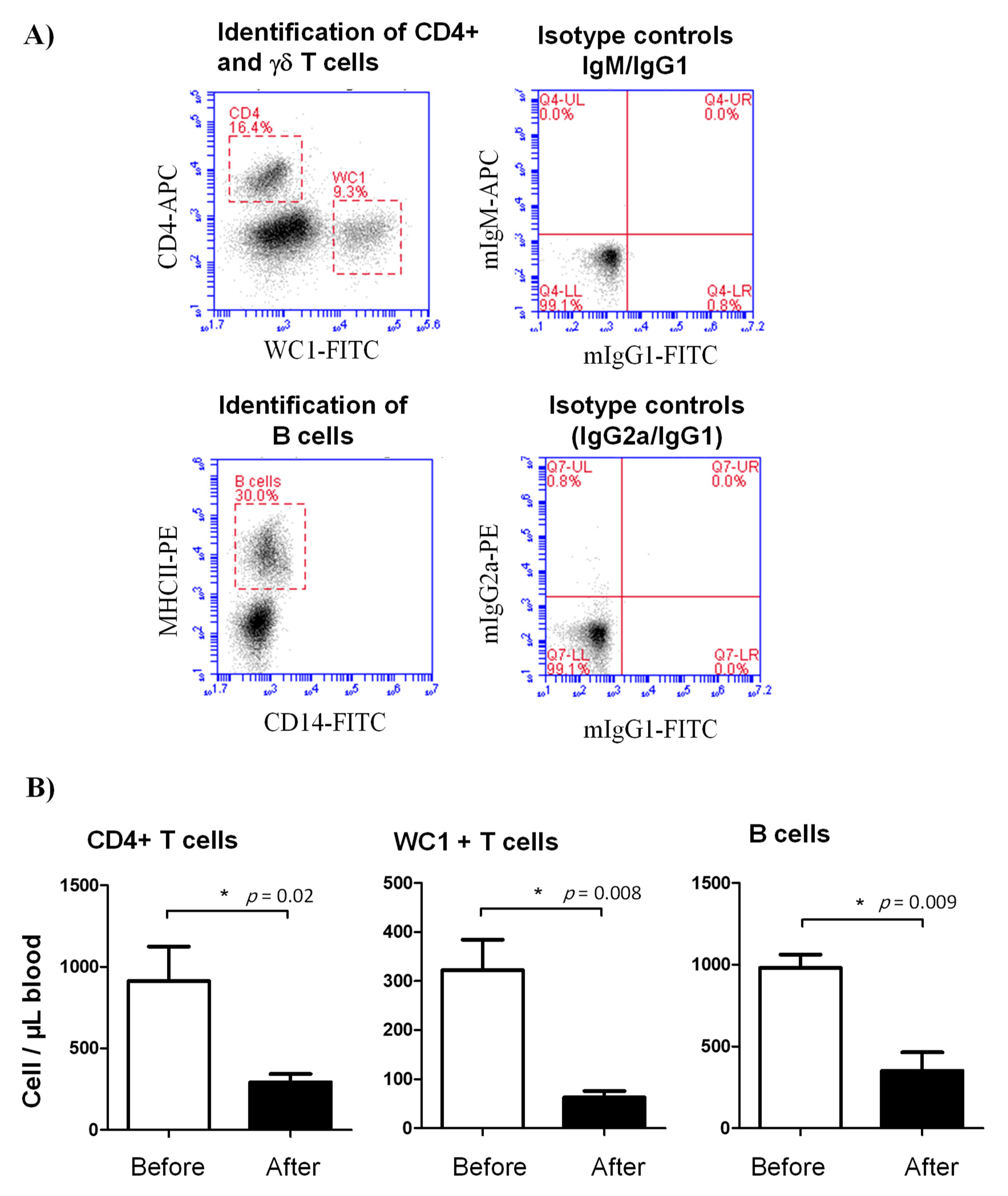 Animals 11 02023 g002 Animals 11 02023 g002