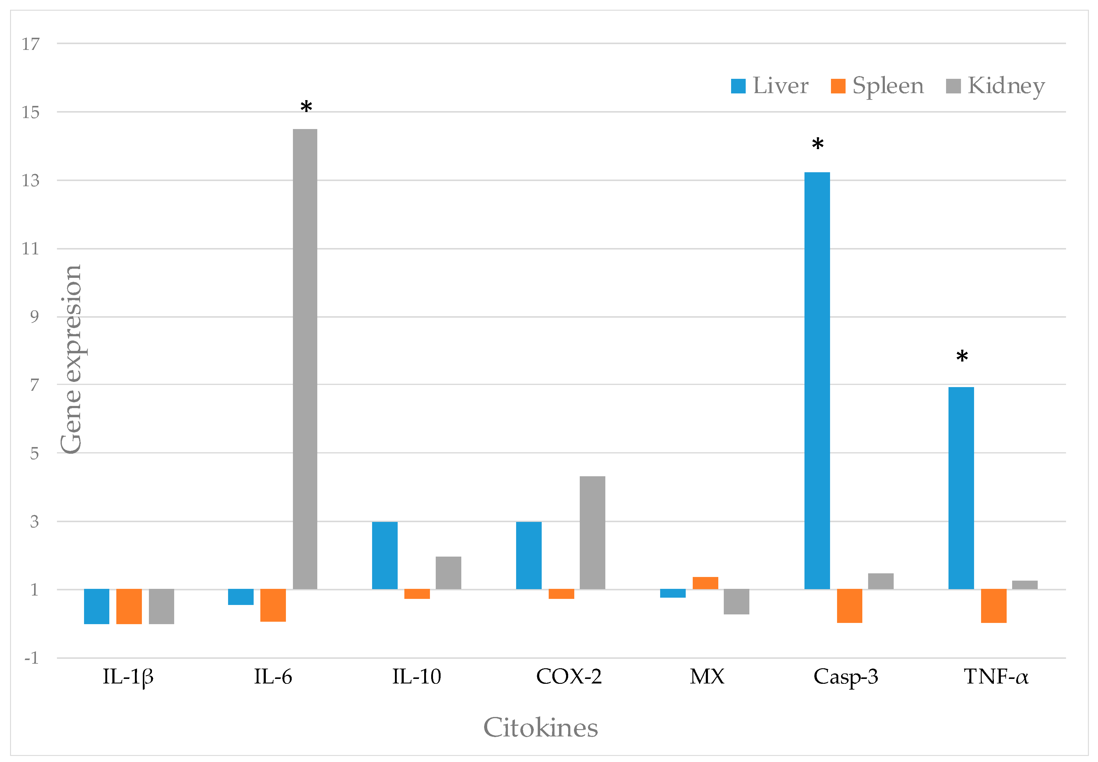 Animals 11 02029 g001