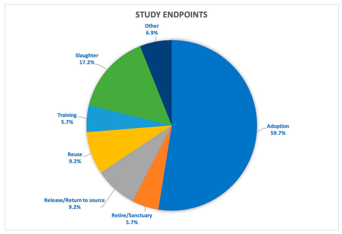images Helene Hendriksen cumulative endpoints