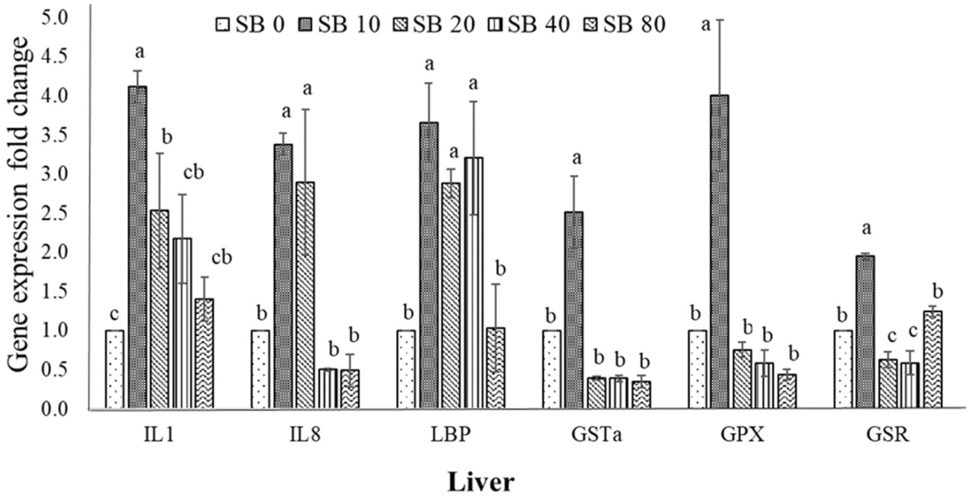 Animals 11 02035 g001 Animals 11 02035 g001