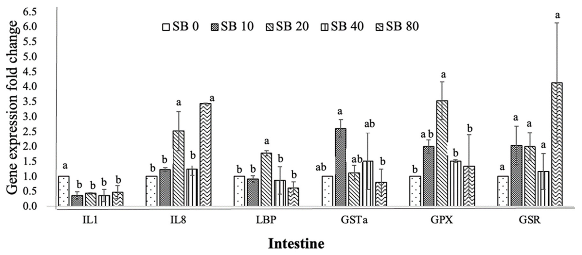 Animals 11 02035 g002 Animals 11 02035 g002