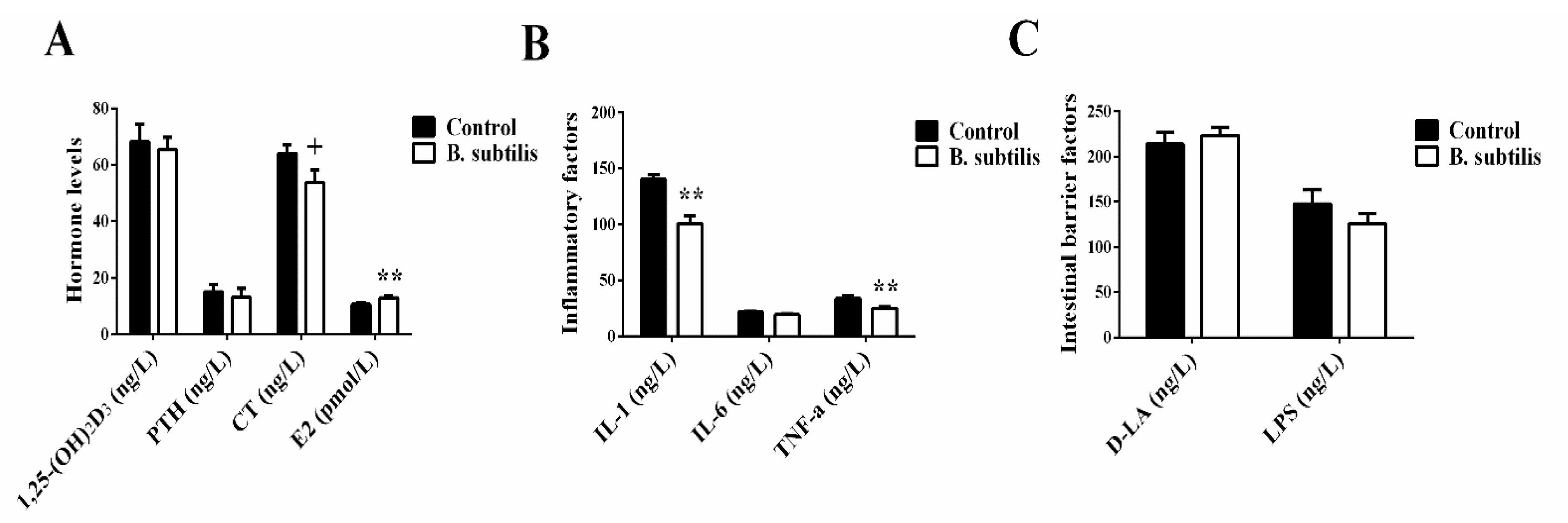 Animals 11 02041 g002