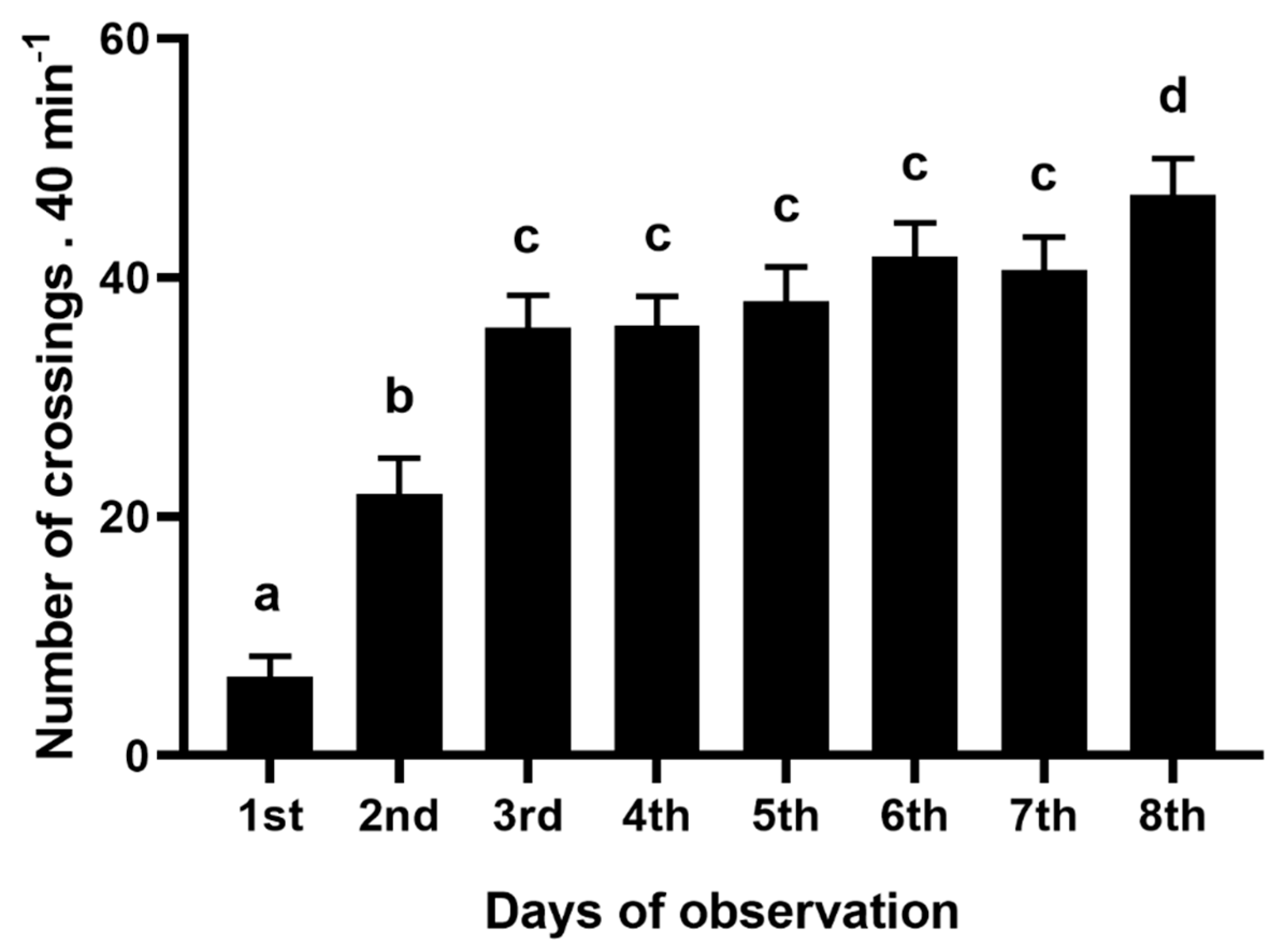 Animals 11 02042 g003