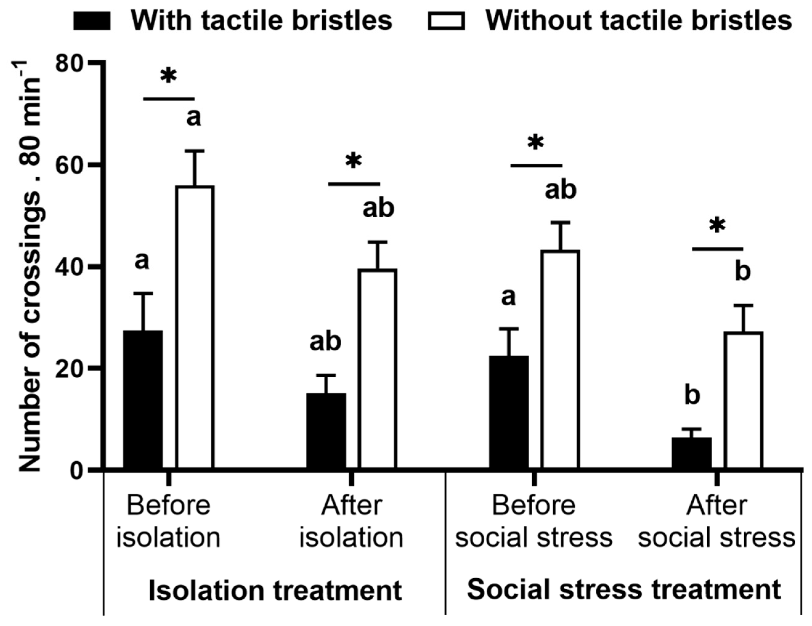 Animals 11 02042 g004