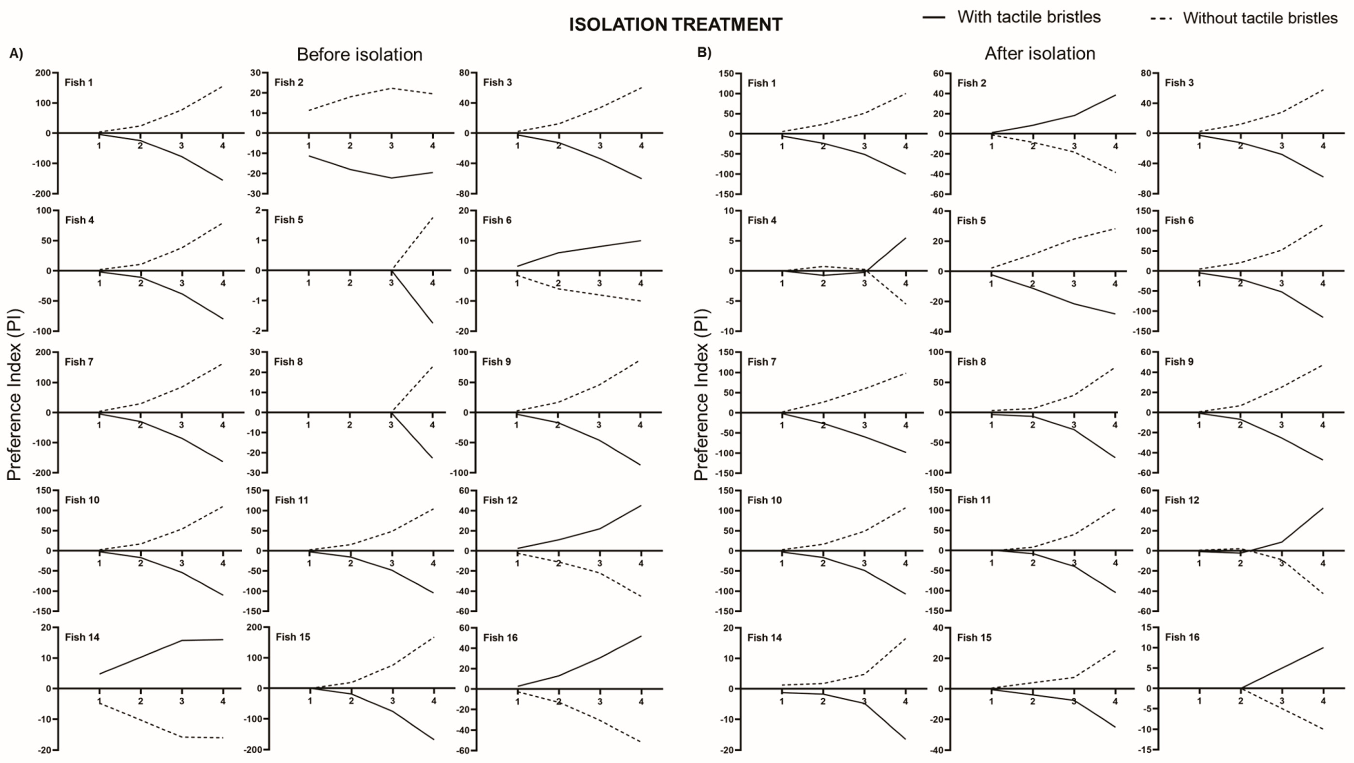 Animals 11 02042 g005a