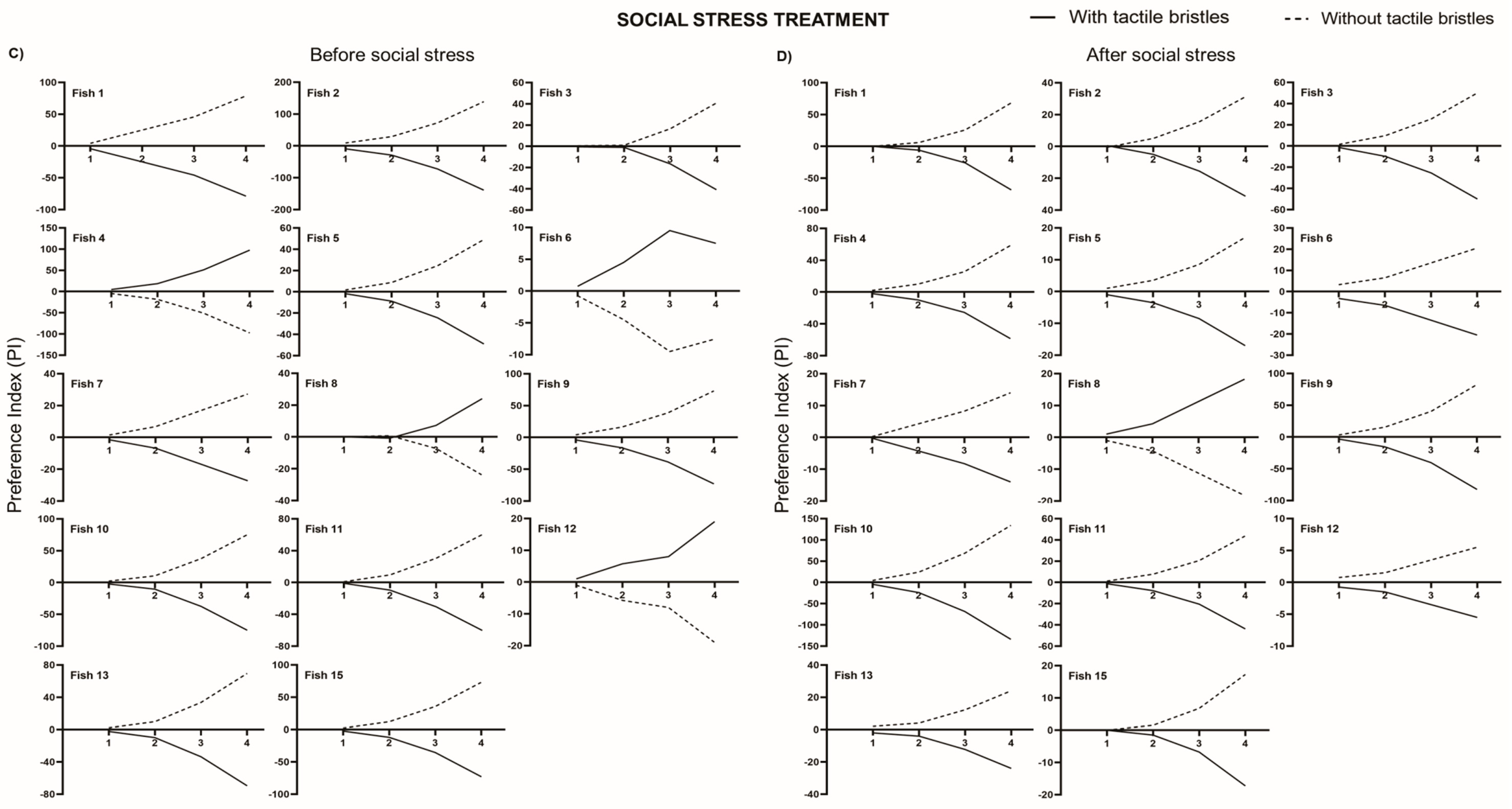 Animals 11 02042 g005b