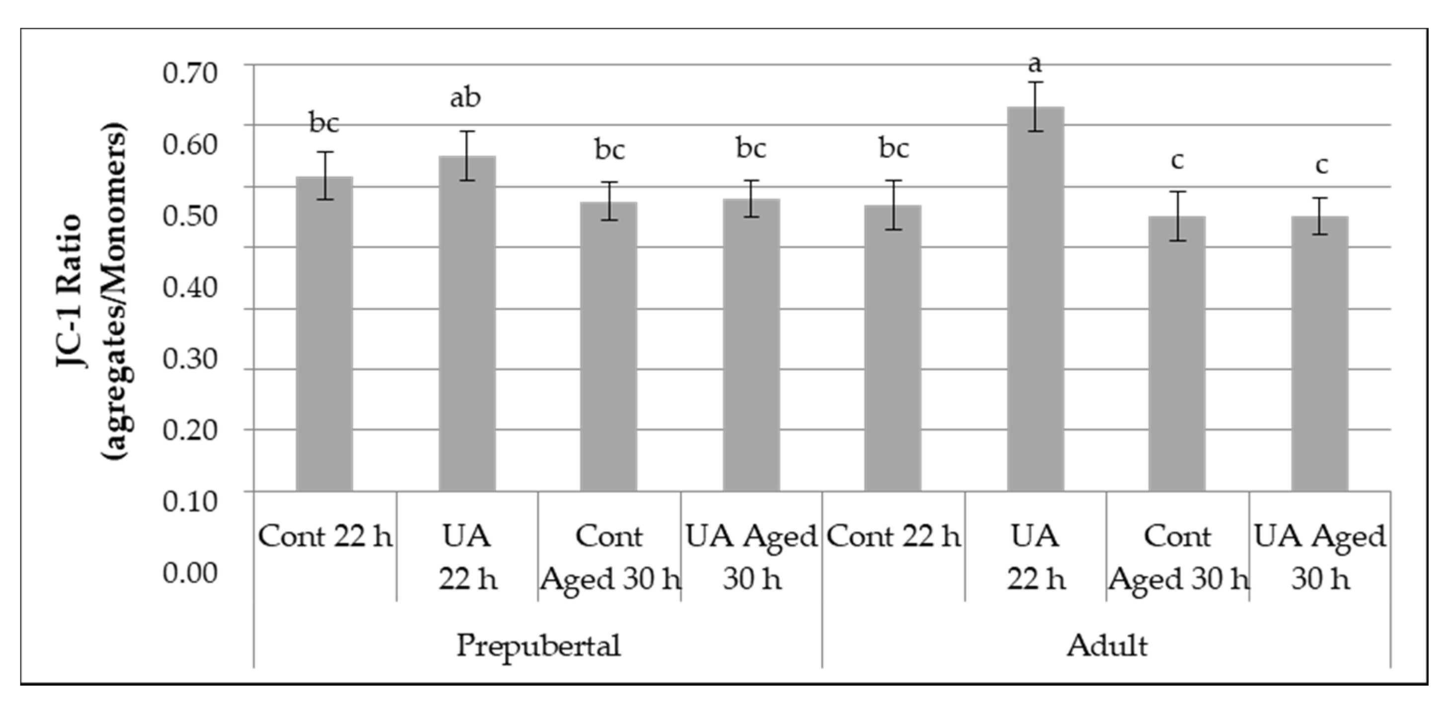 Animals 11 02048 g003
