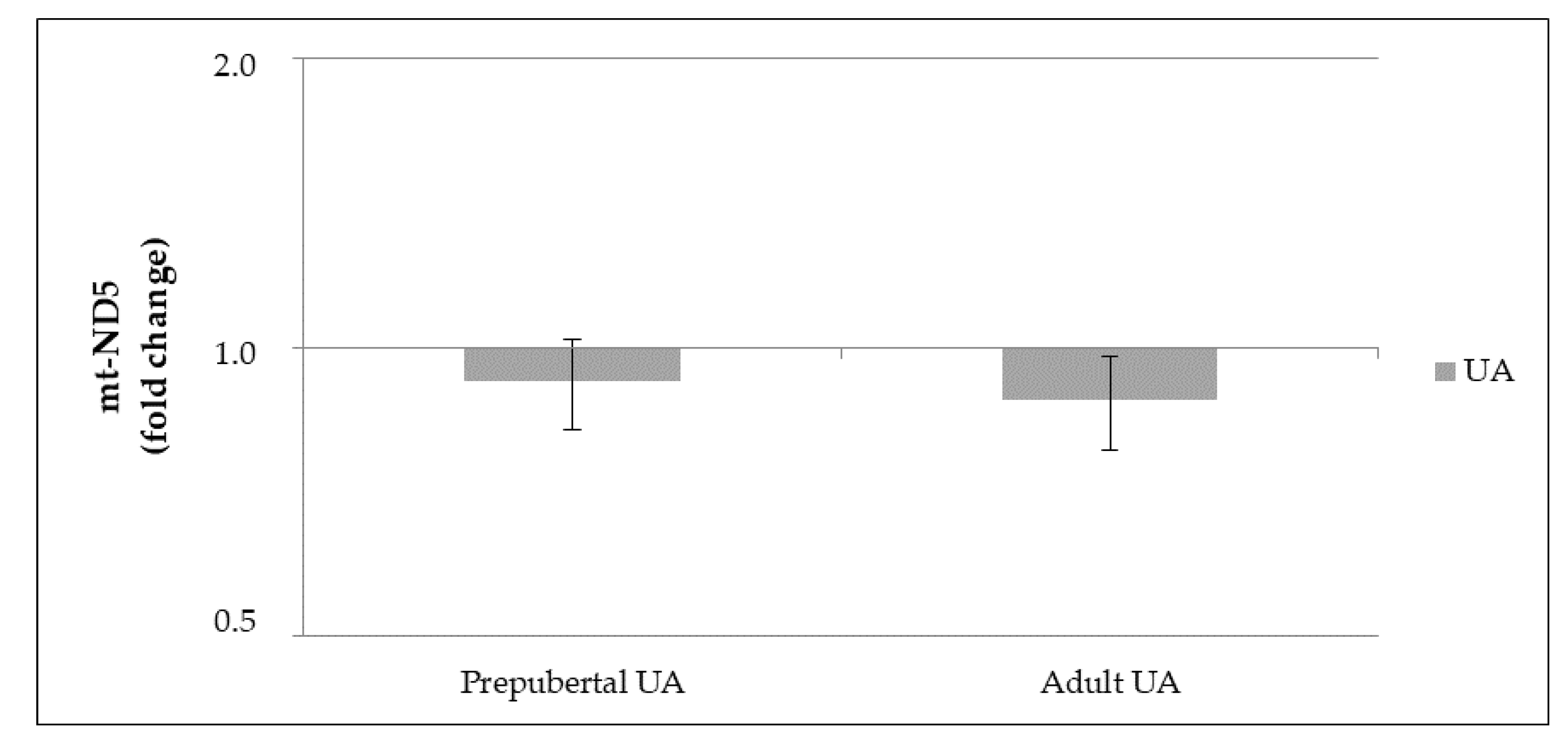 Animals 11 02048 g005