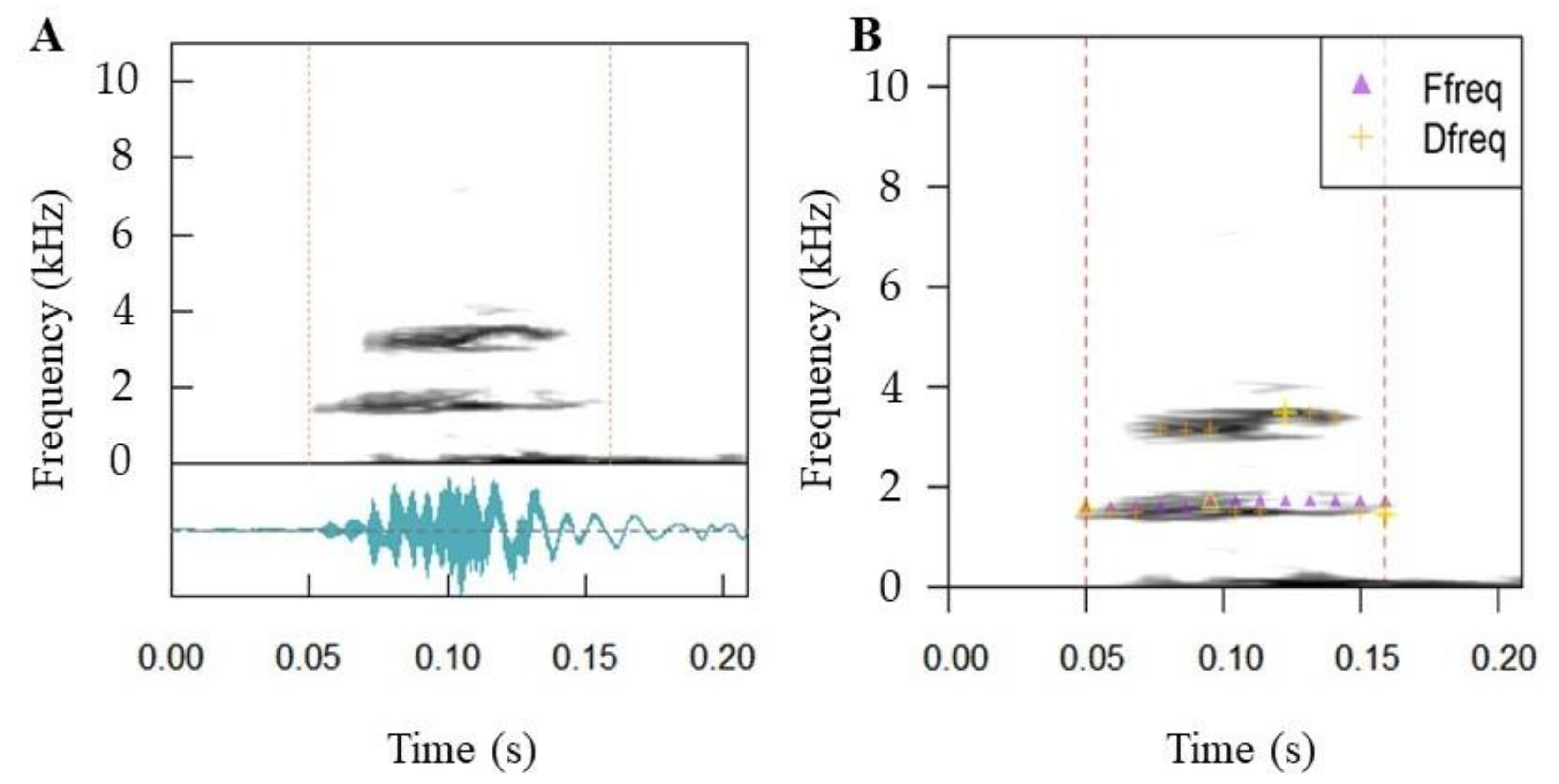 Animals 11 02057 g007